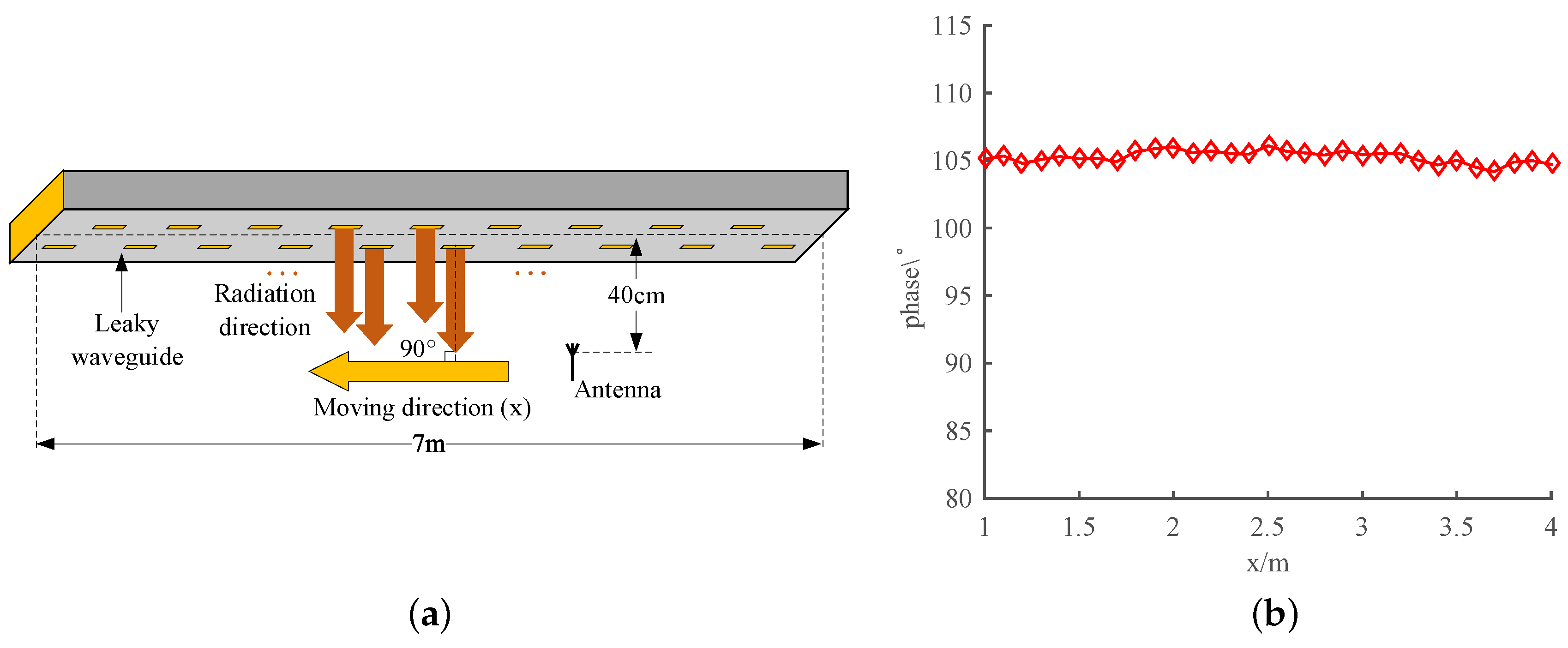 Applsci 10 01379 g002