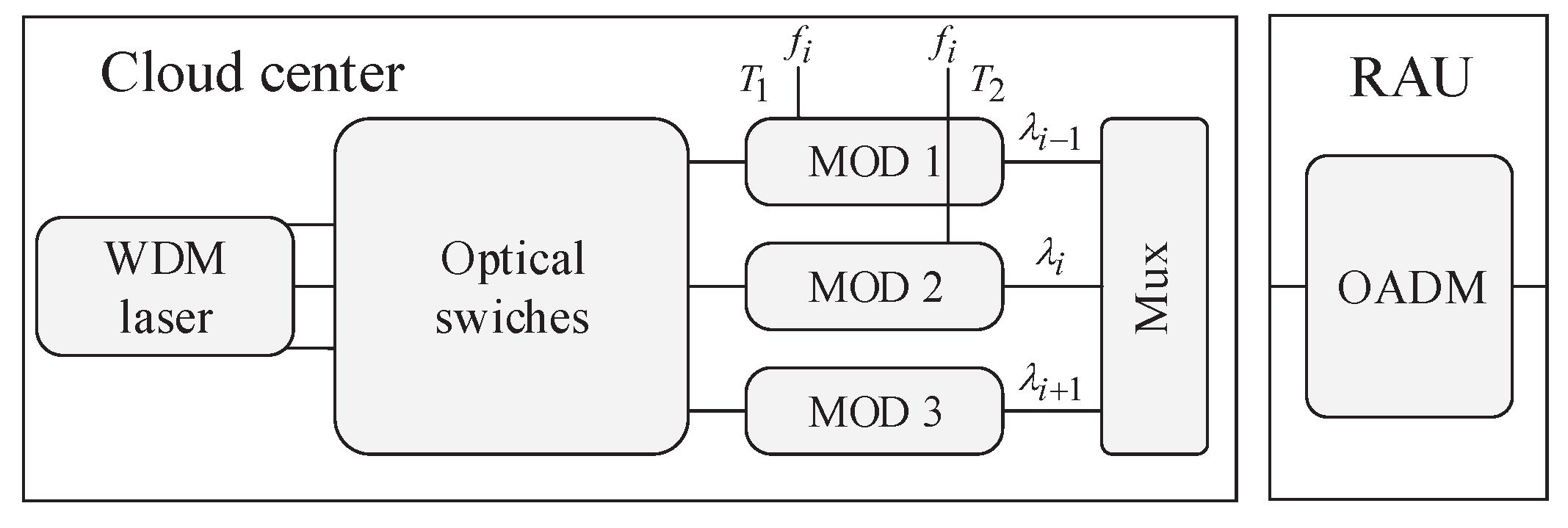 Applsci 10 01379 g007