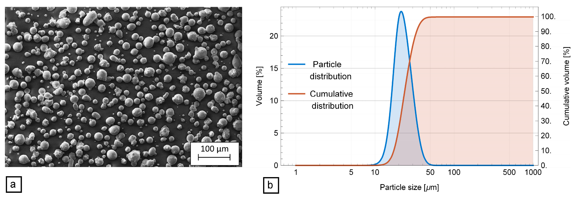 Applsci 10 01382 g002 Applsci 10 01382 g002
