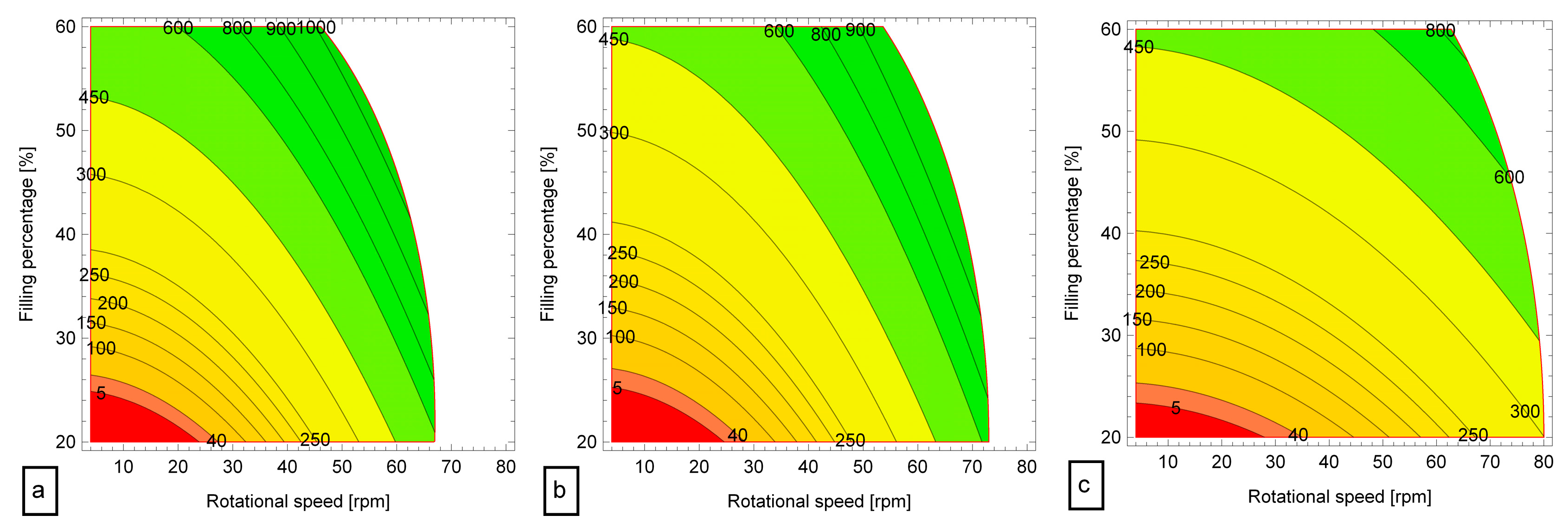 Applsci 10 01382 g005 Applsci 10 01382 g005