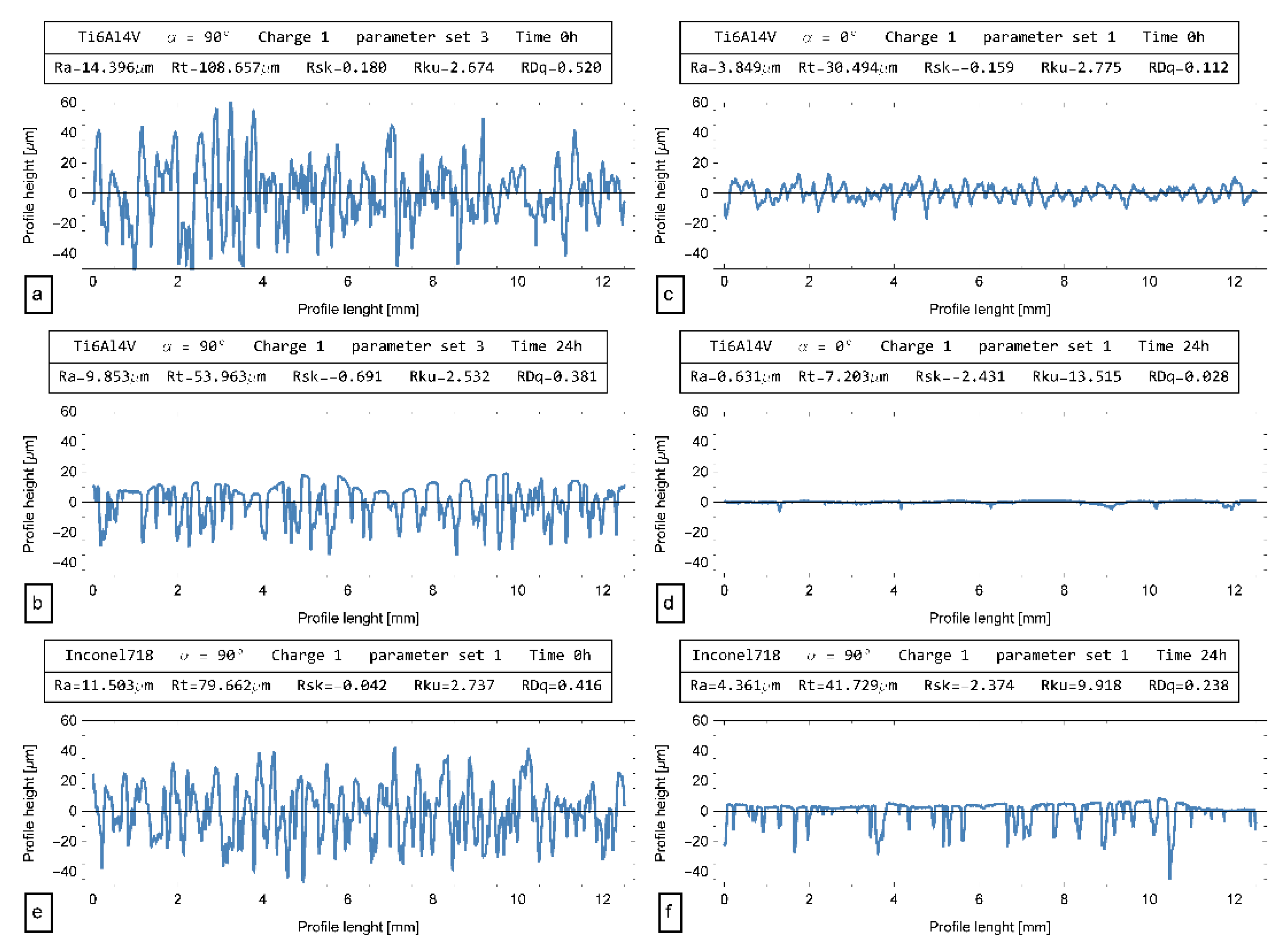 Applsci 10 01382 g009 Applsci 10 01382 g009