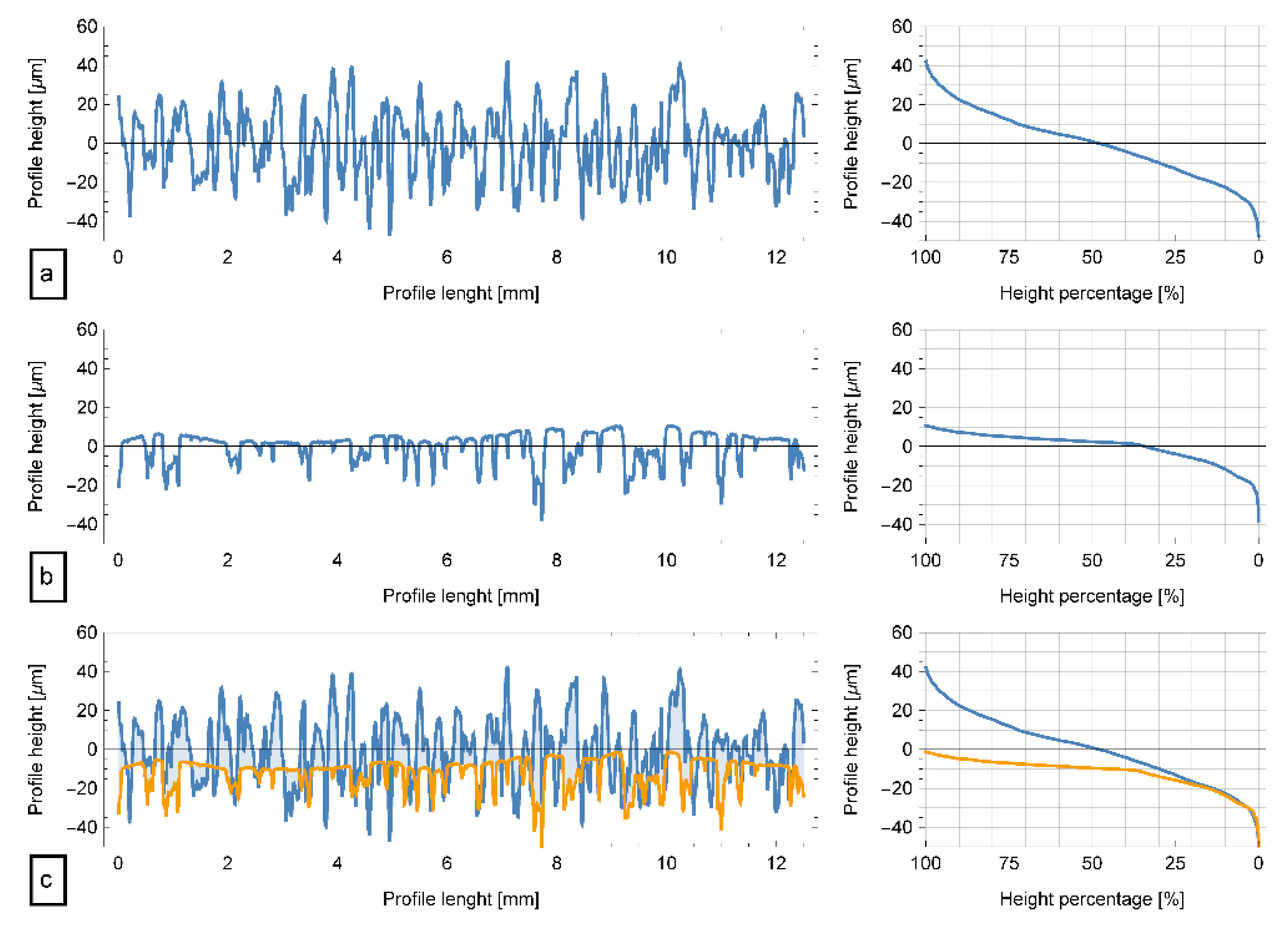 Applsci 10 01382 g010 Applsci 10 01382 g010