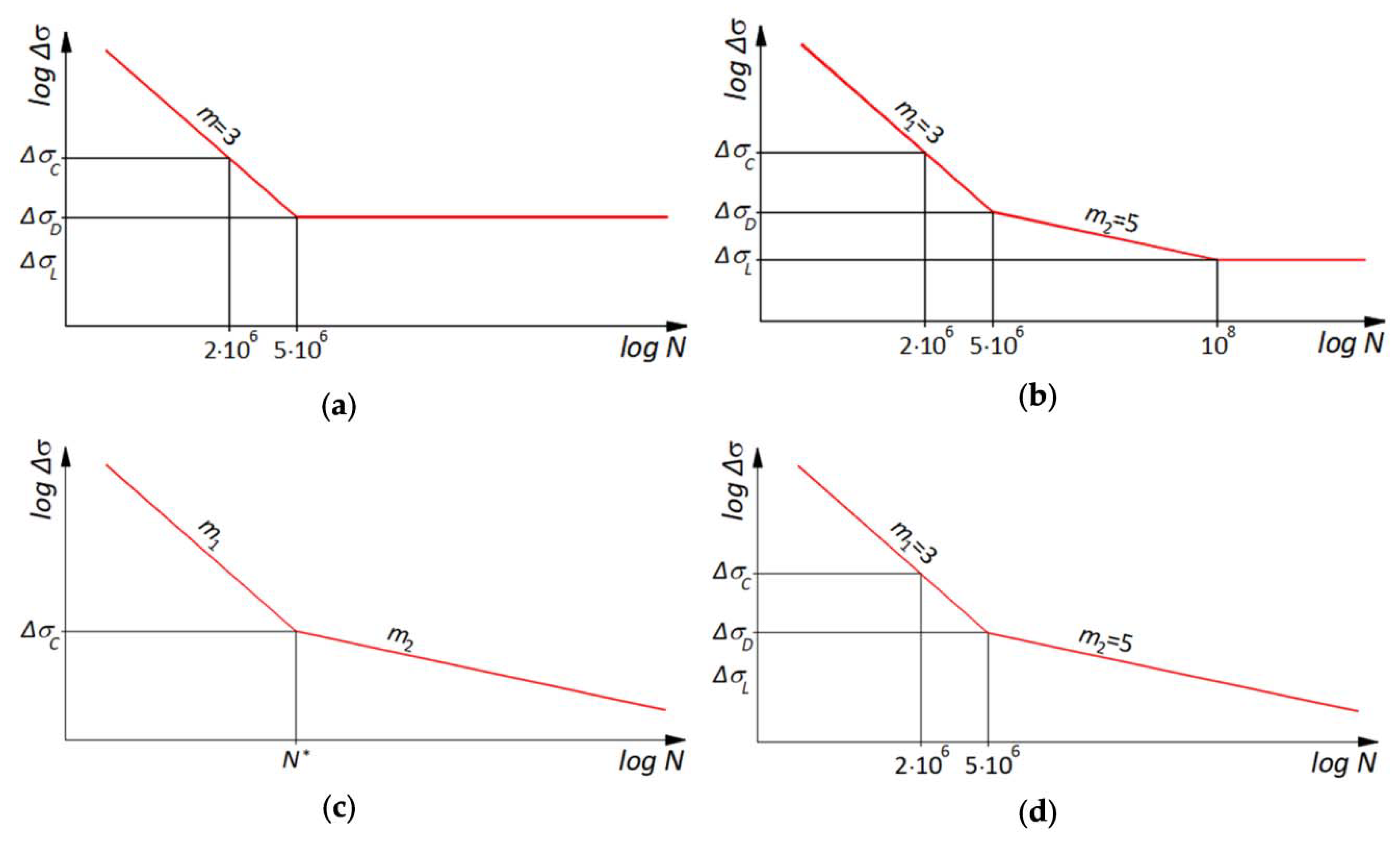 Applsci 10 01389 g007 Applsci 10 01389 g007