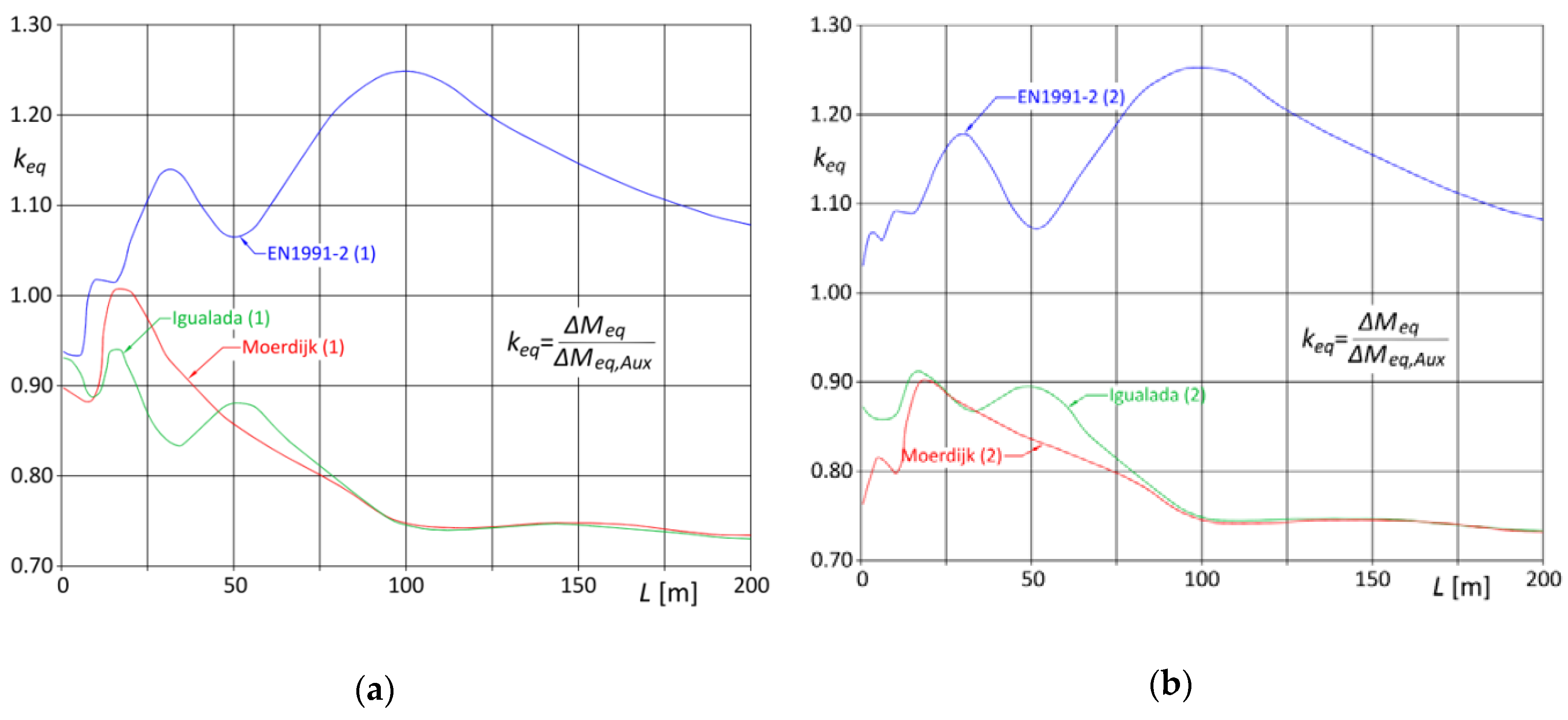 Applsci 10 01389 g009 Applsci 10 01389 g009
