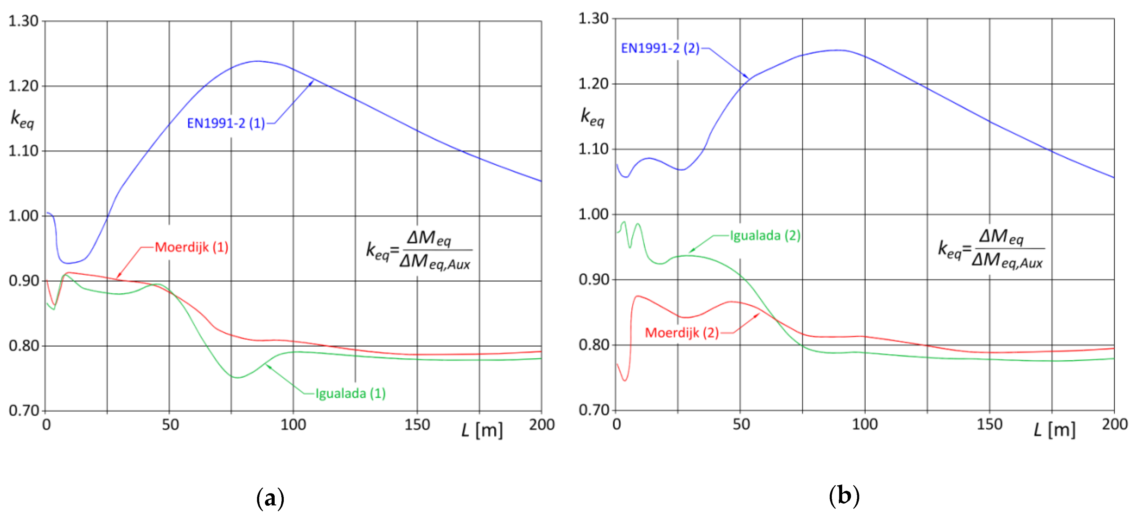 Applsci 10 01389 g010 Applsci 10 01389 g010