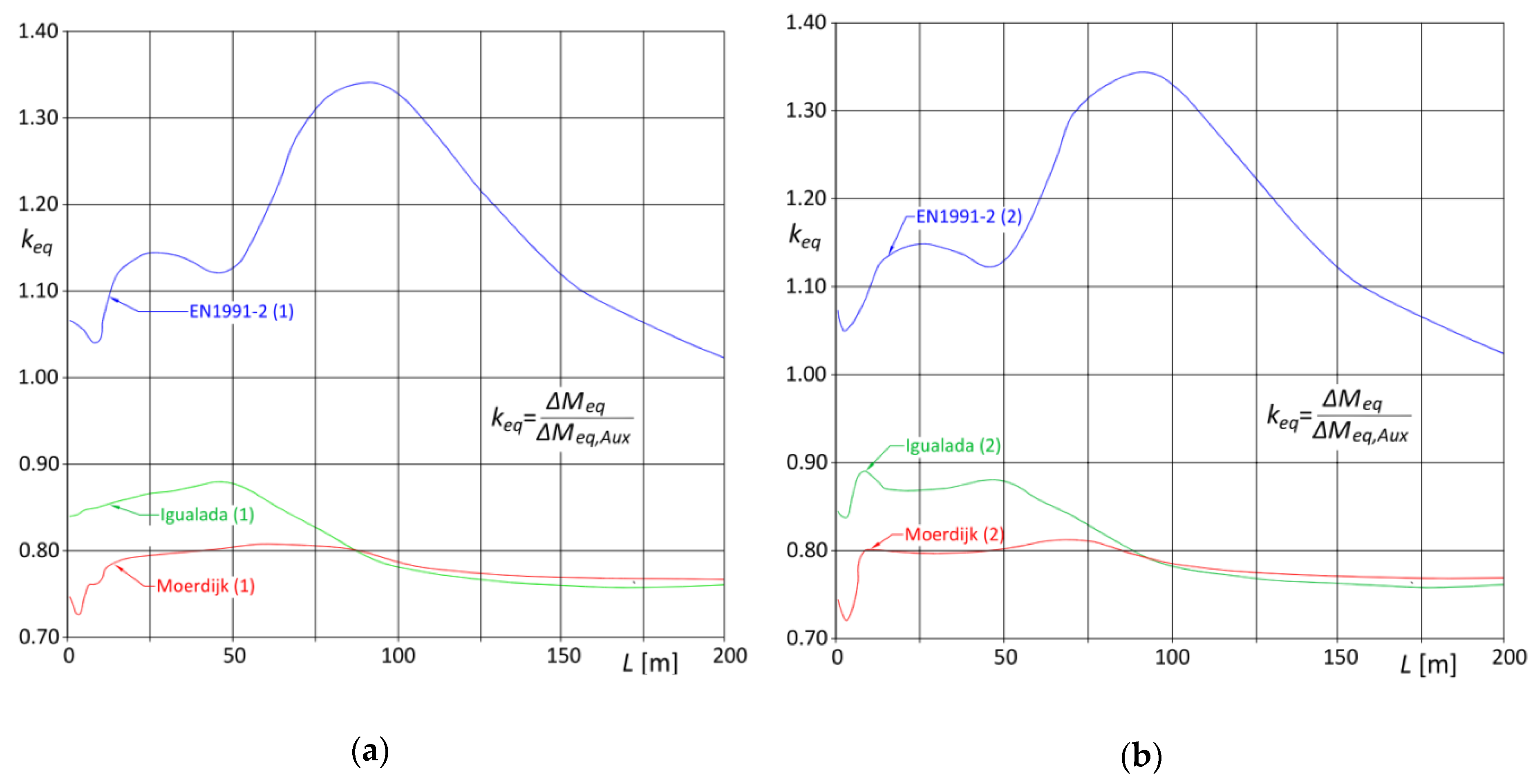 Applsci 10 01389 g011 Applsci 10 01389 g011