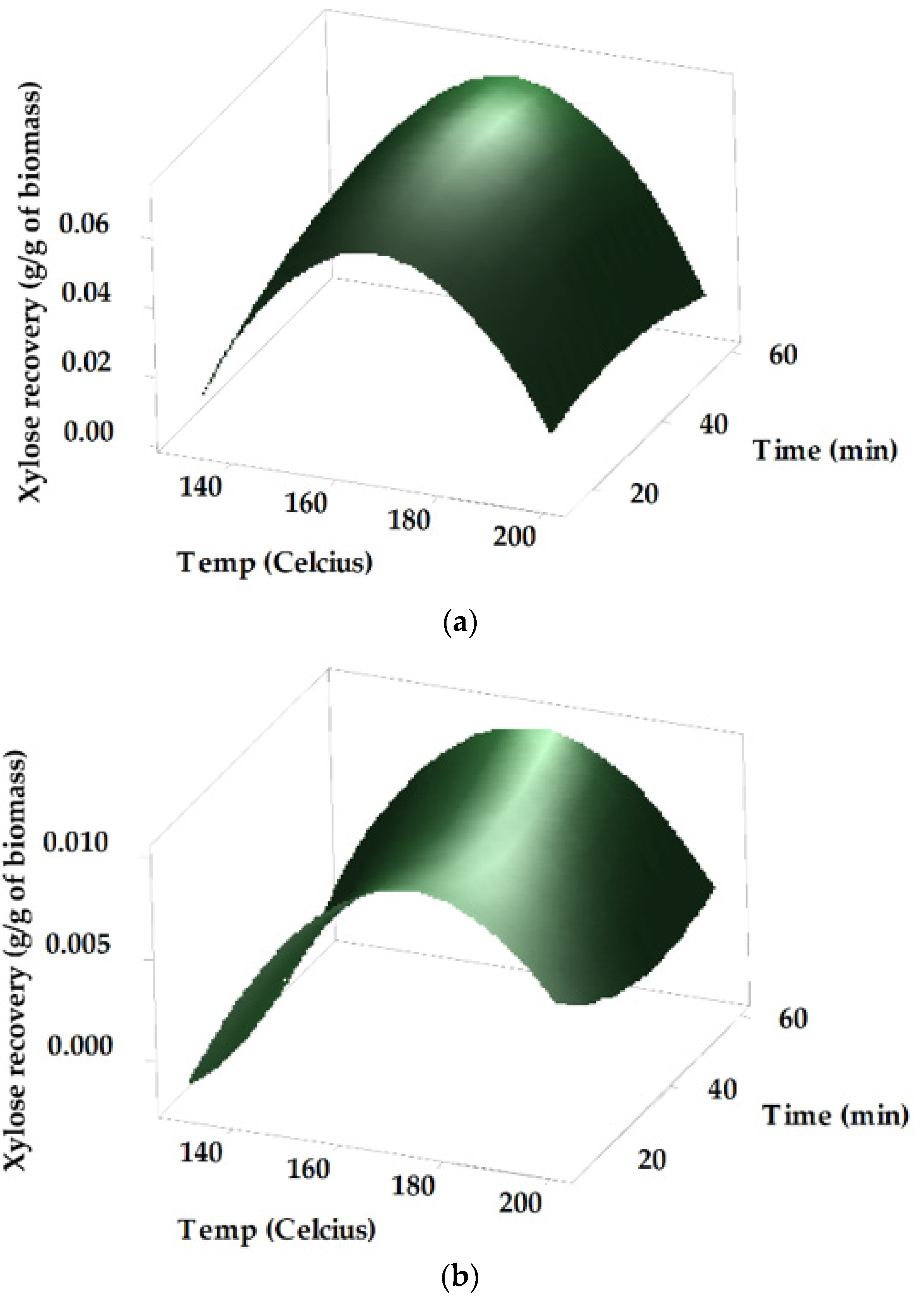 Applsci 10 01391 g004 Applsci 10 01391 g004