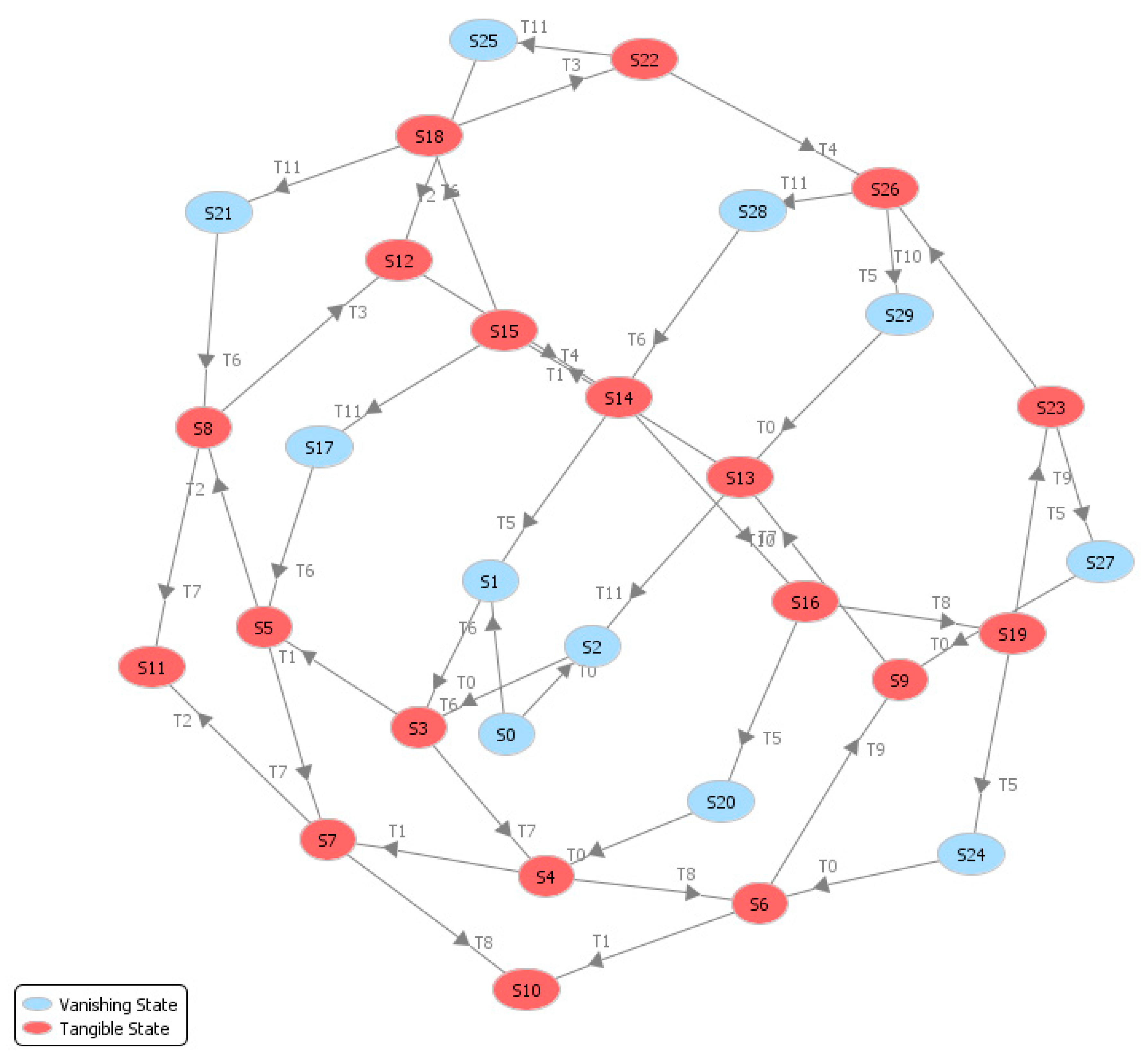 Applsci 10 01395 g017 Applsci 10 01395 g017