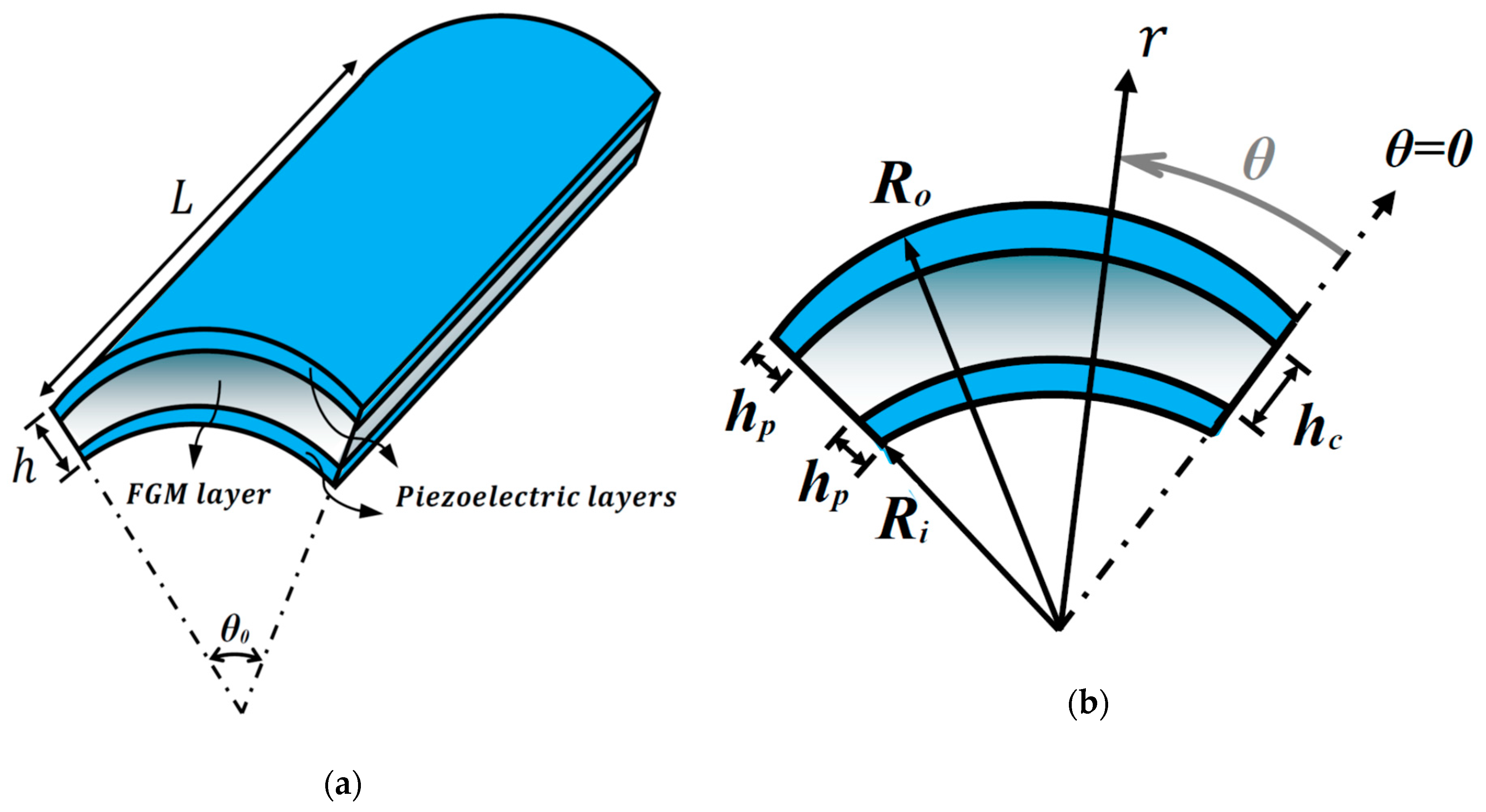 Applsci 10 01397 g001