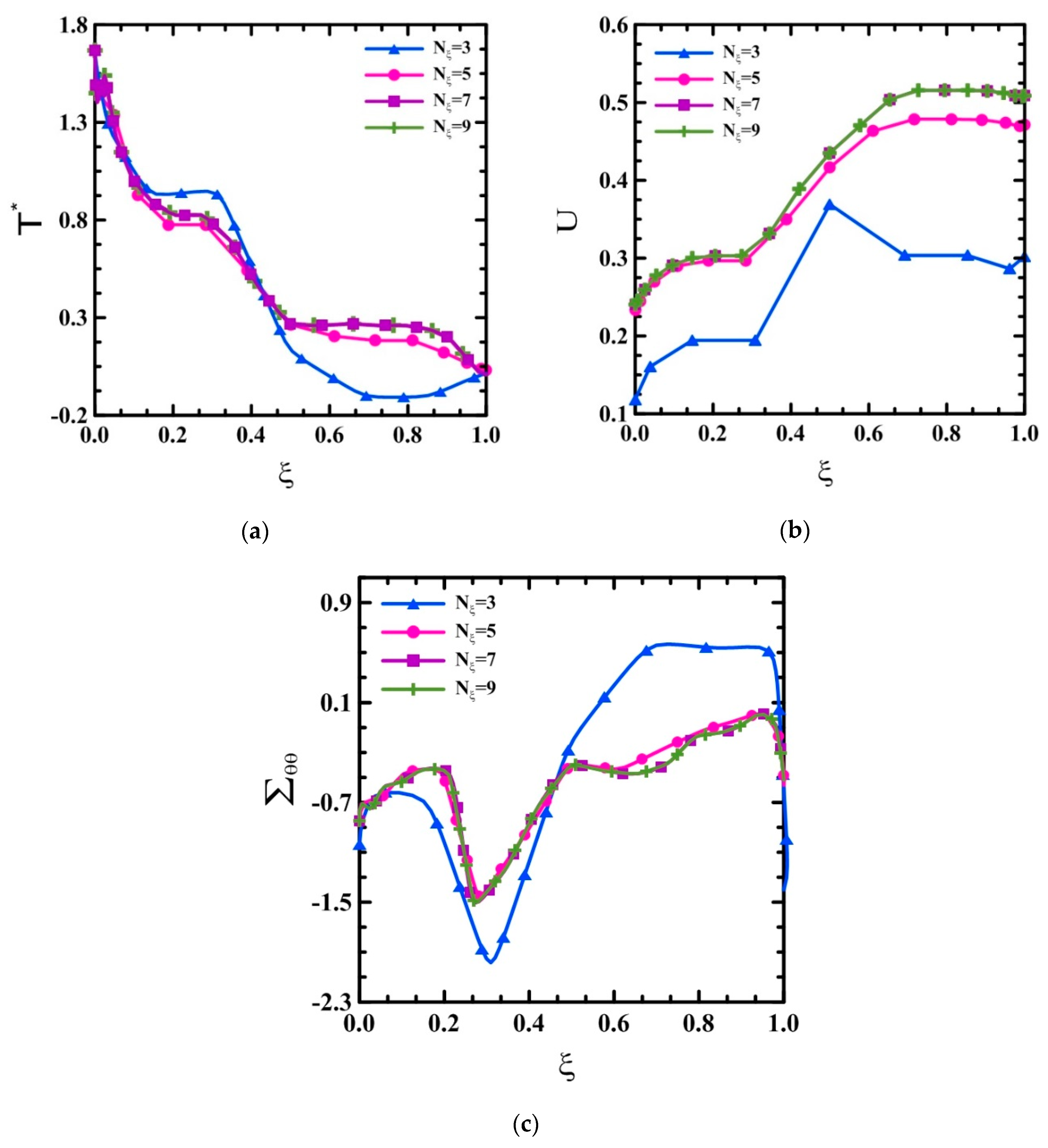 Applsci 10 01397 g002