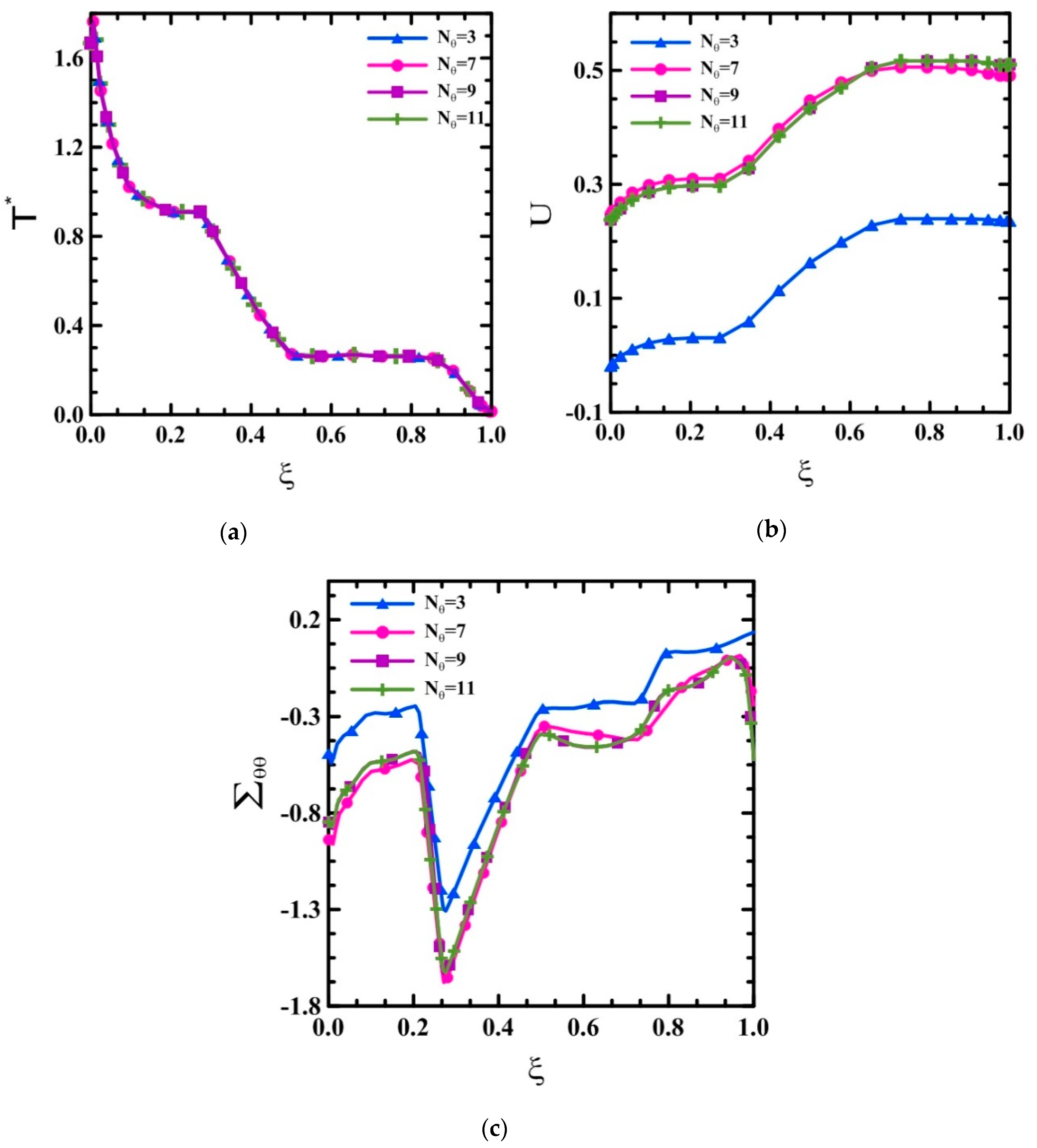 Applsci 10 01397 g003