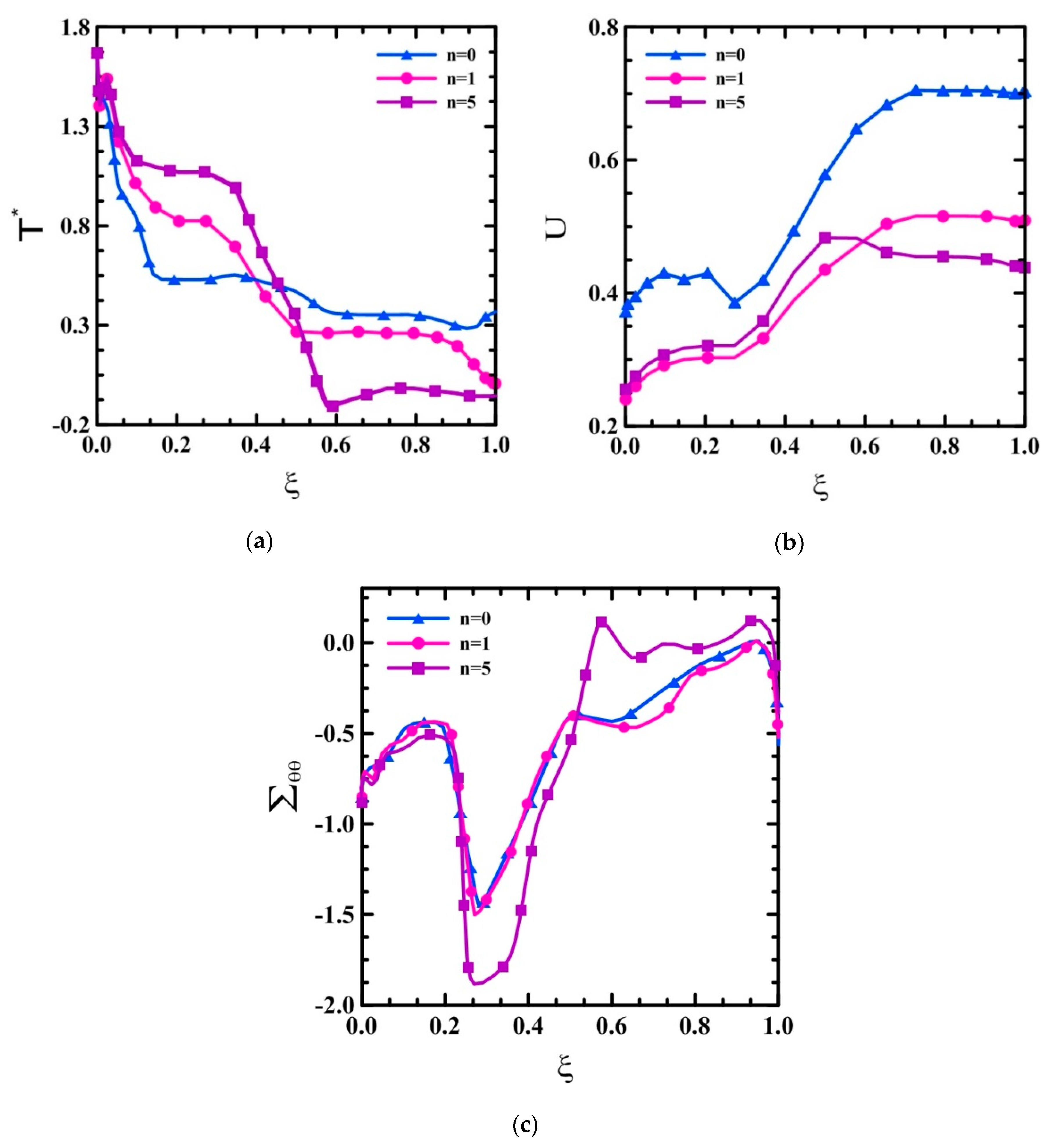 Applsci 10 01397 g005