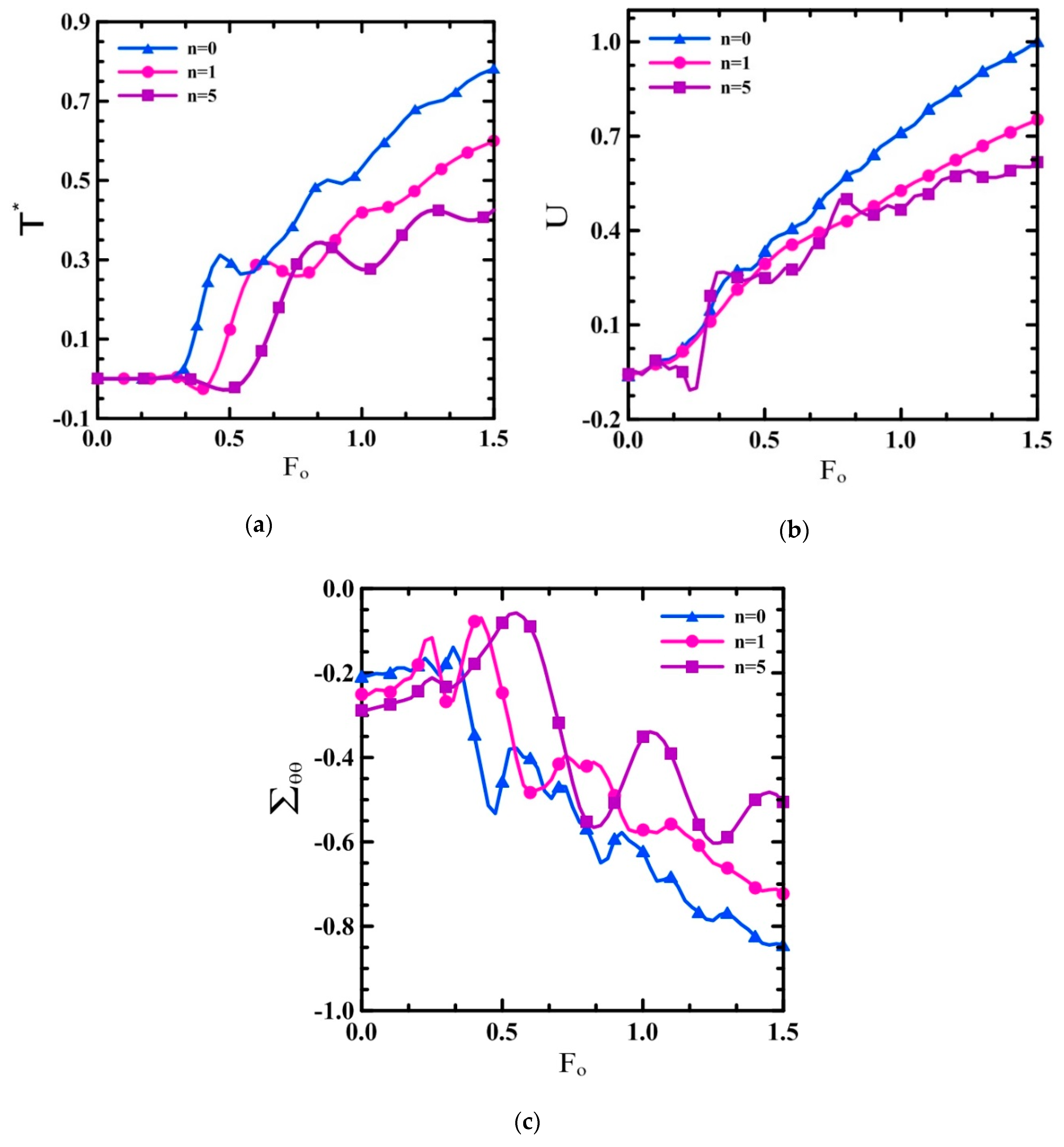 Applsci 10 01397 g006