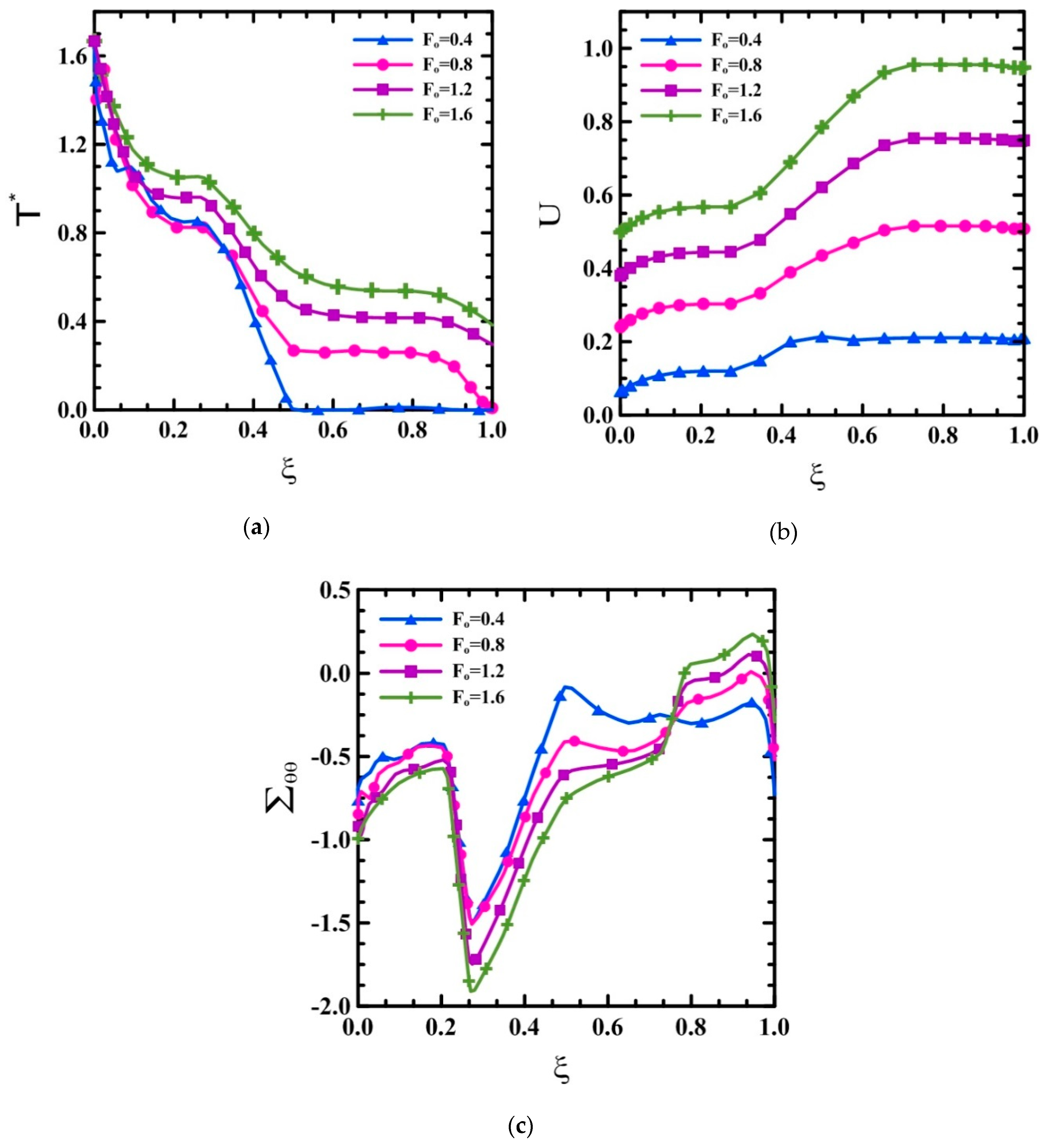 Applsci 10 01397 g009
