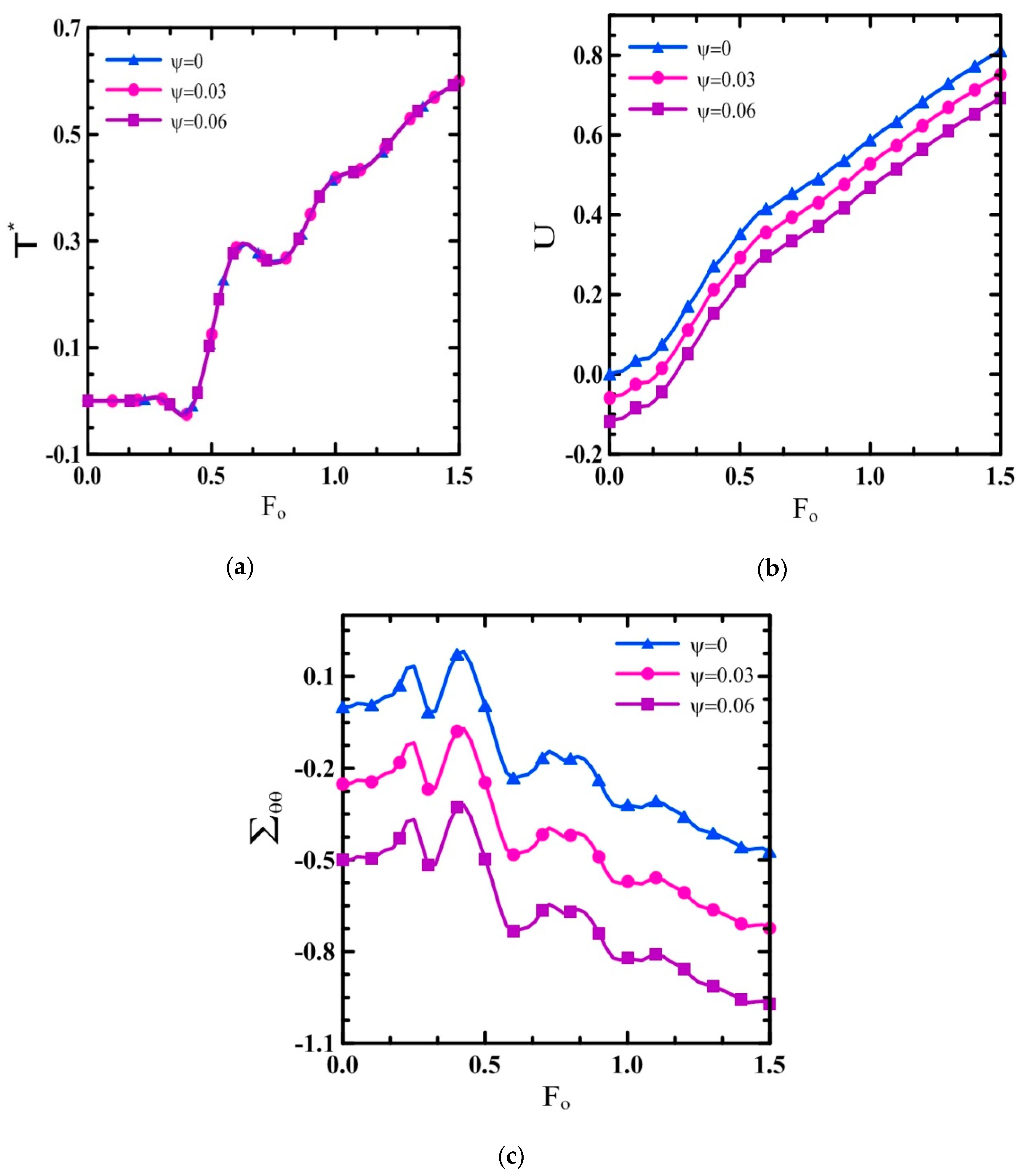 Applsci 10 01397 g014