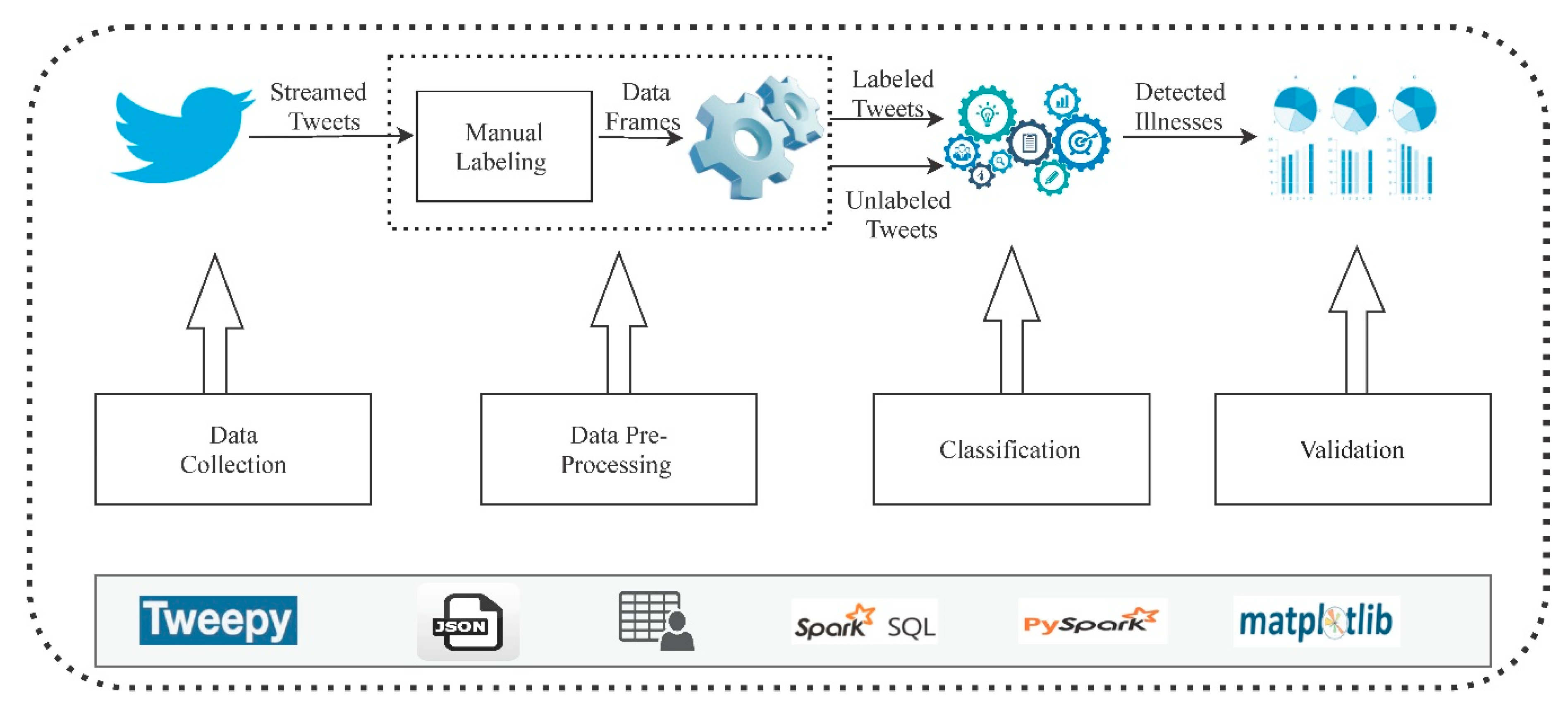 Applsci 10 01398 g002