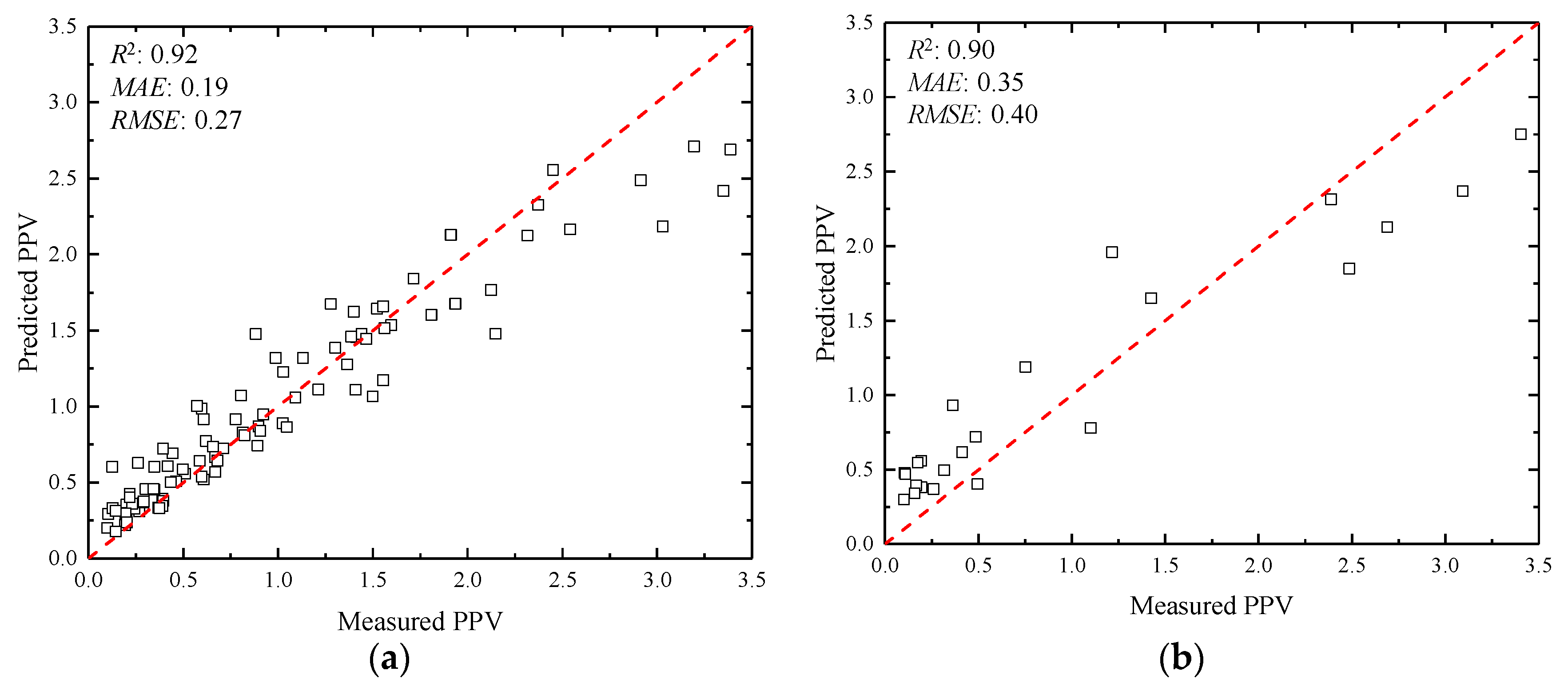 Applsci 10 01403 g006 Applsci 10 01403 g006