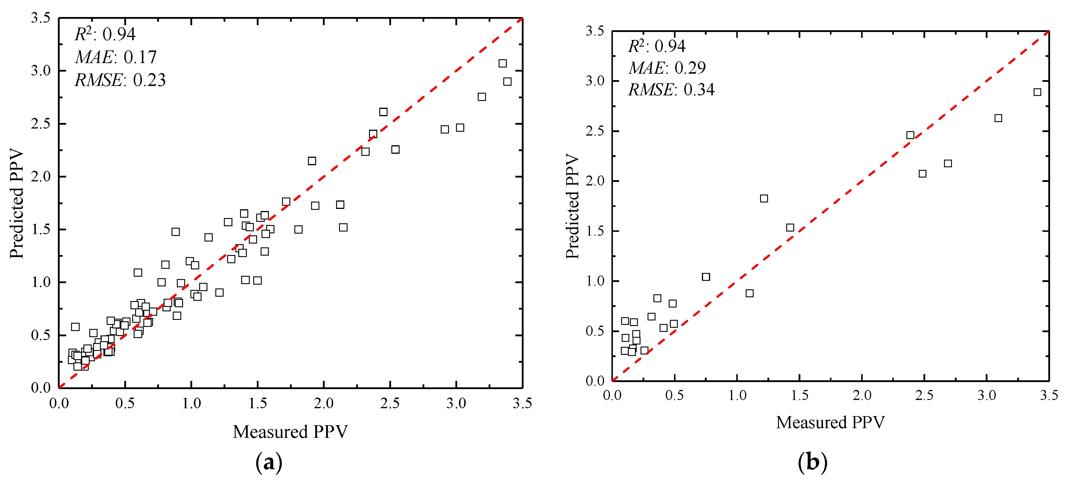 Applsci 10 01403 g008 Applsci 10 01403 g008