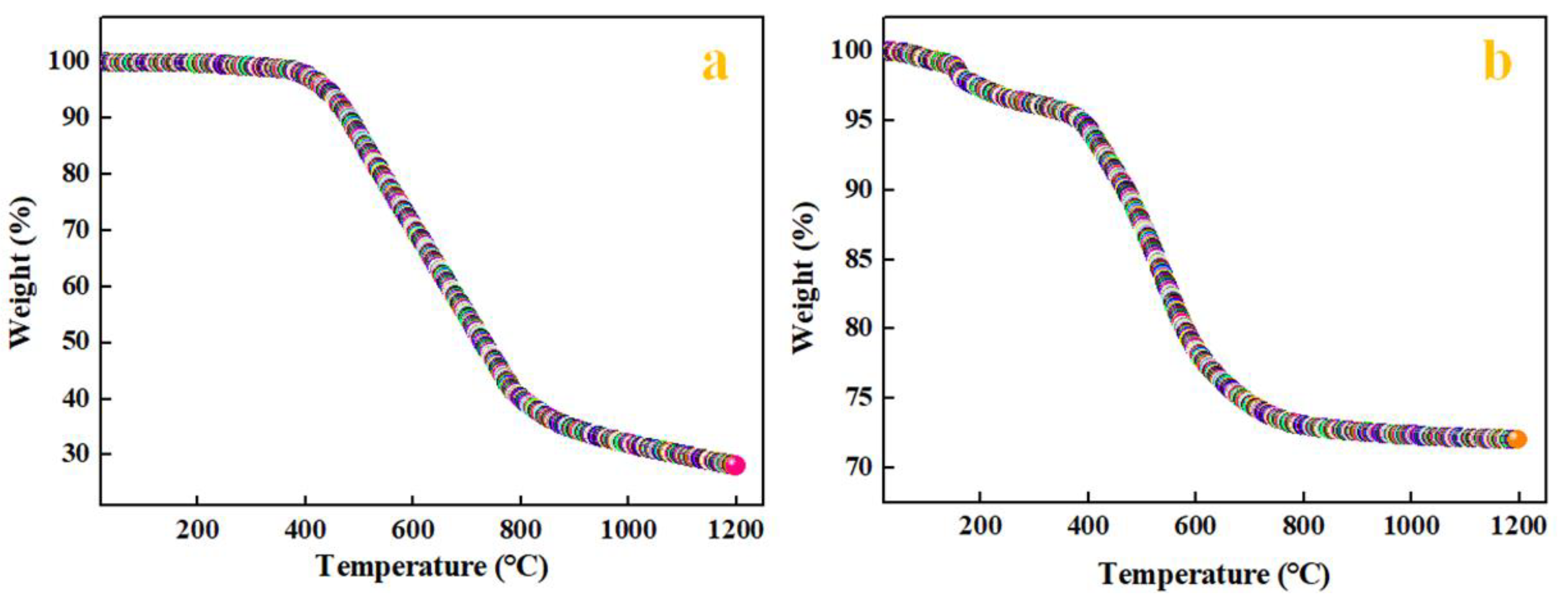 Applsci 10 01408 g003 Applsci 10 01408 g003