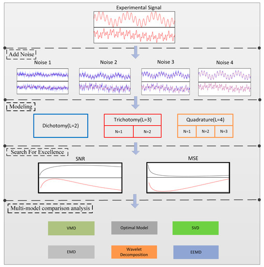 Applsci 10 01409 g0a1