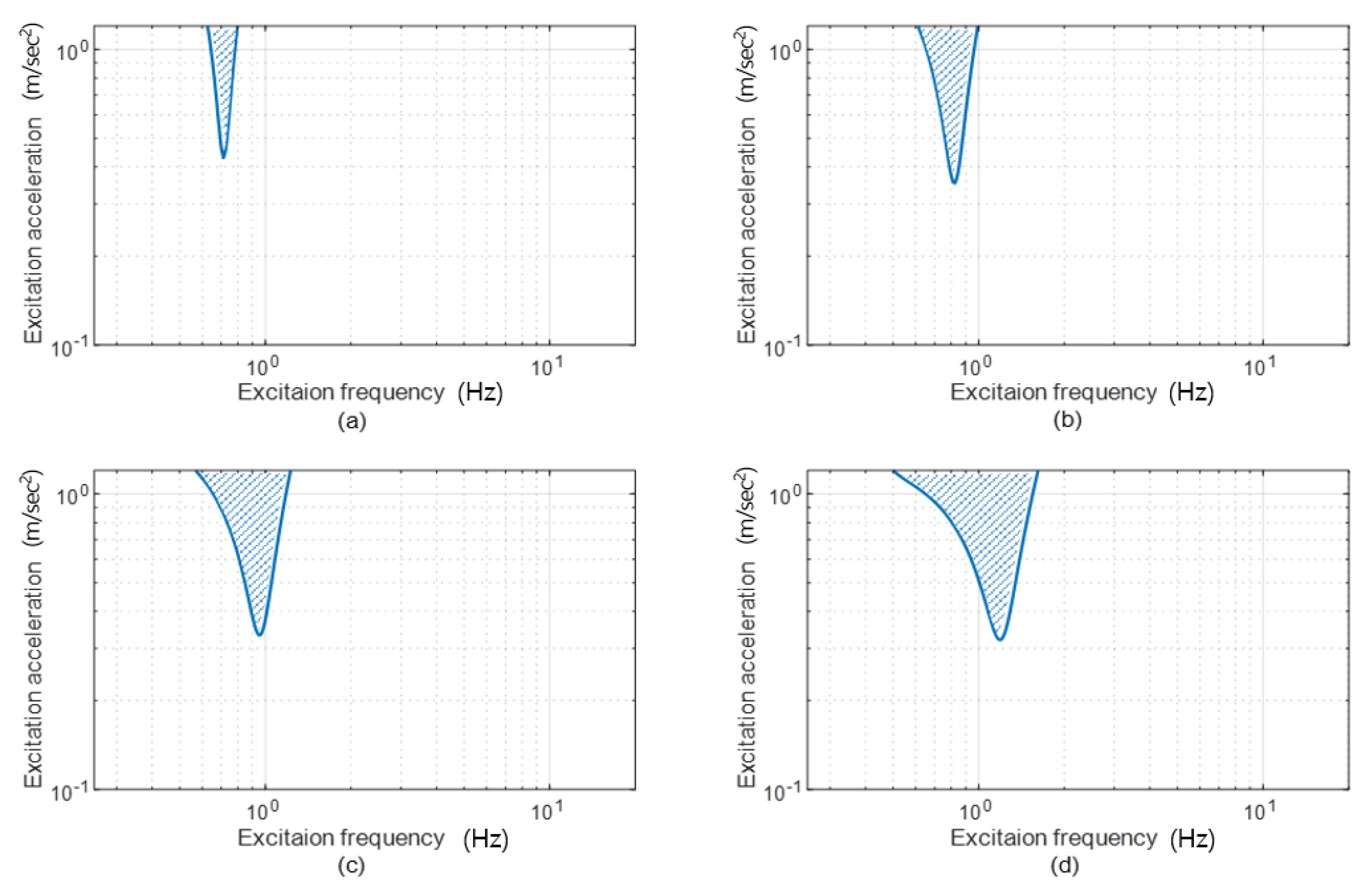 Applsci 10 01411 g007