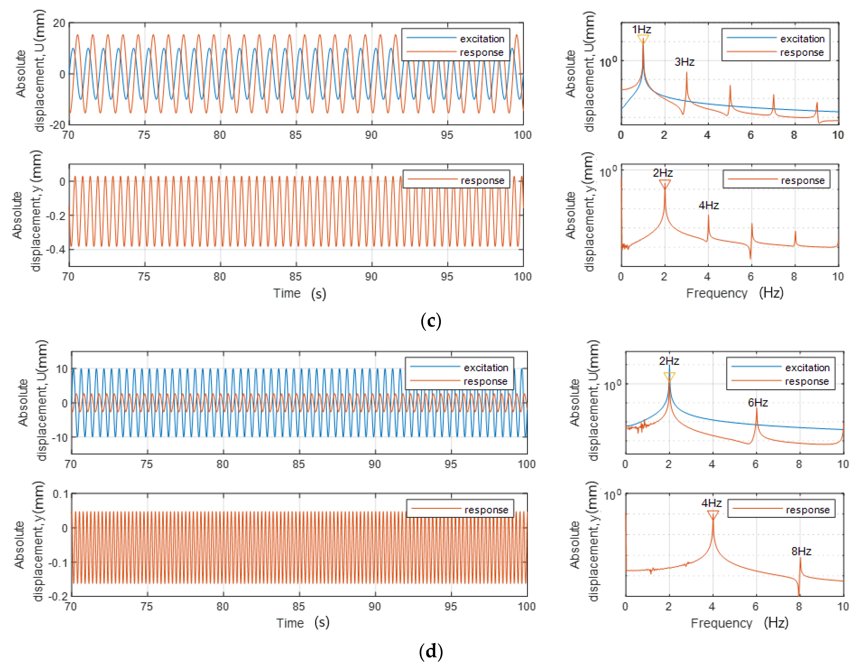 Applsci 10 01411 g010b