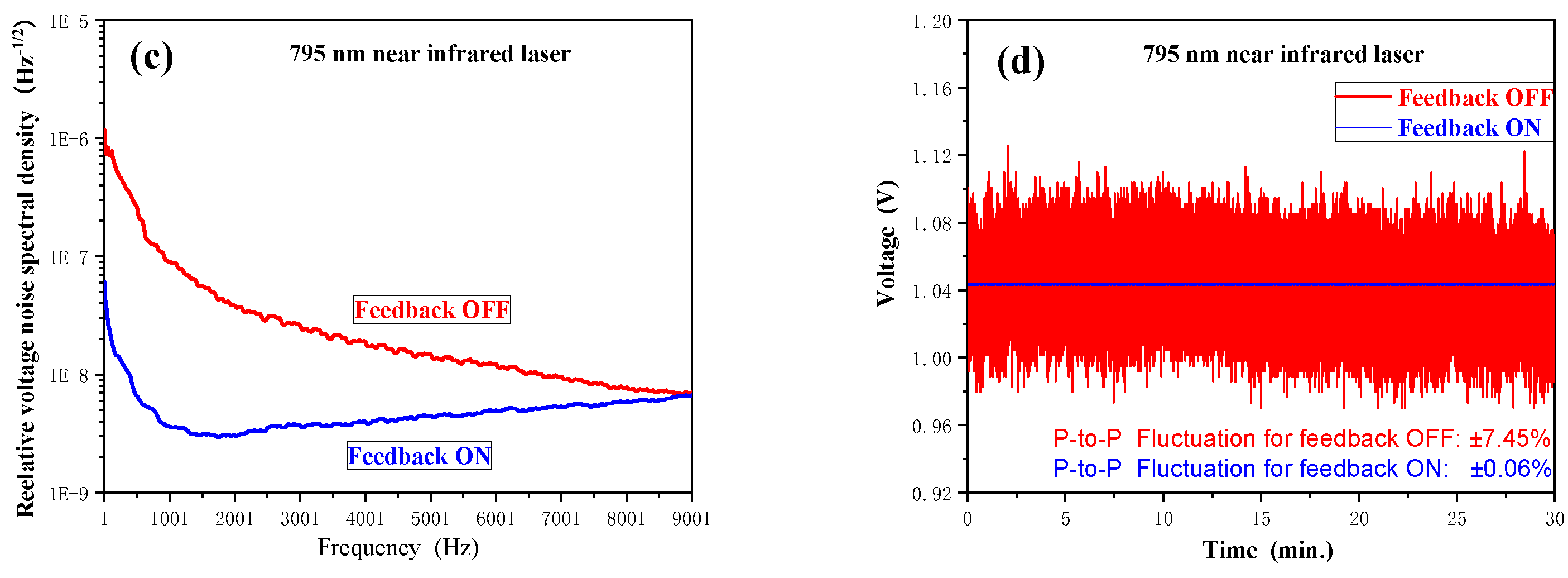 Applsci 10 01415 g002b