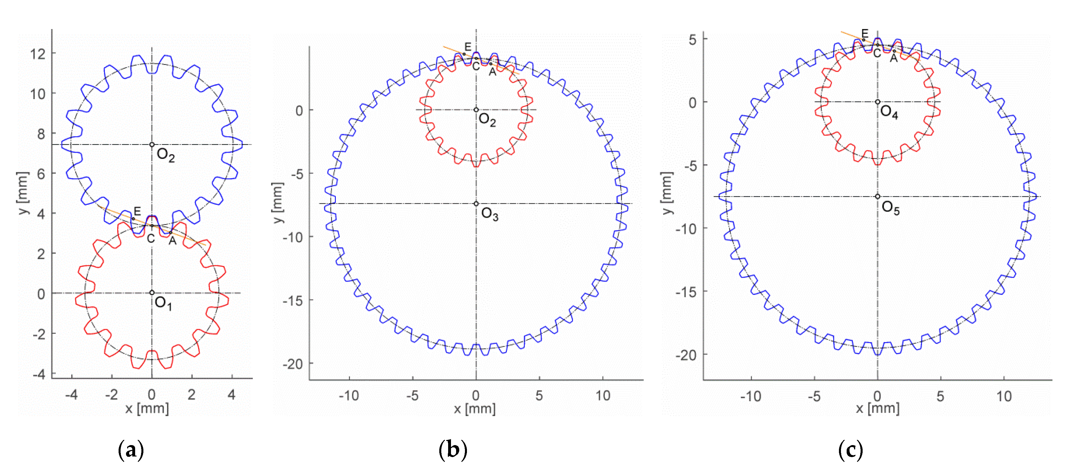 Applsci 10 01417 g006 Applsci 10 01417 g006