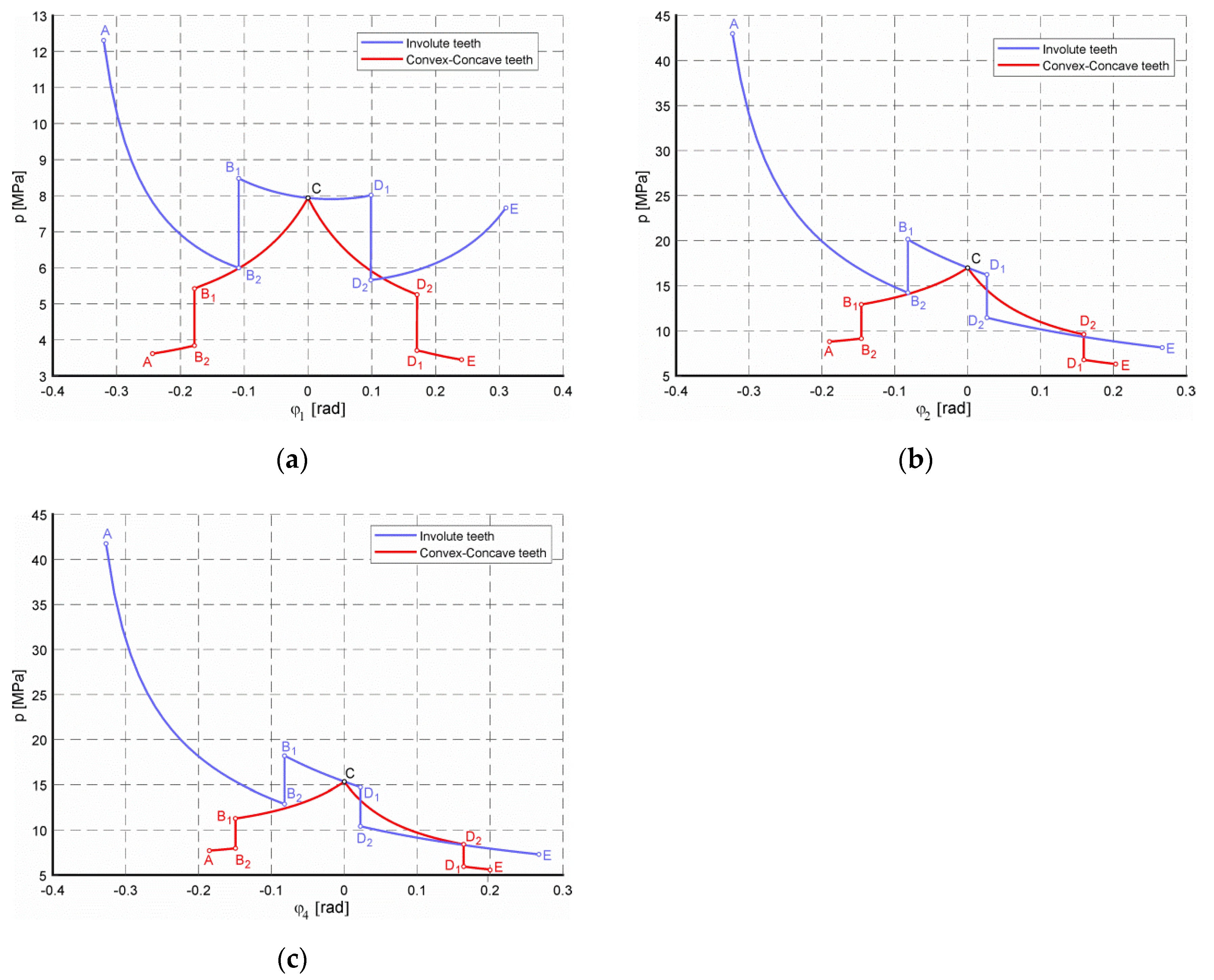 Applsci 10 01417 g008 Applsci 10 01417 g008