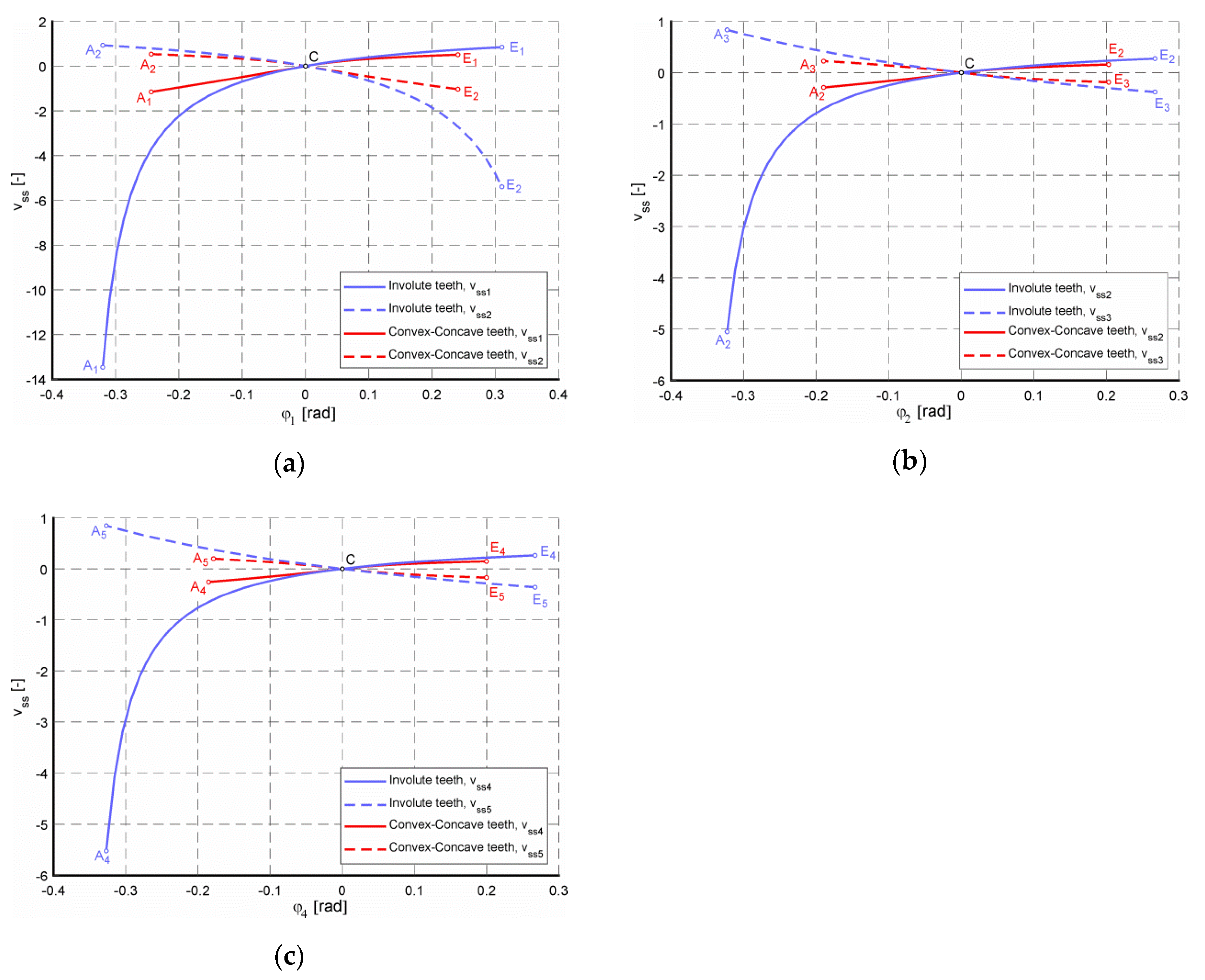 Applsci 10 01417 g009 Applsci 10 01417 g009