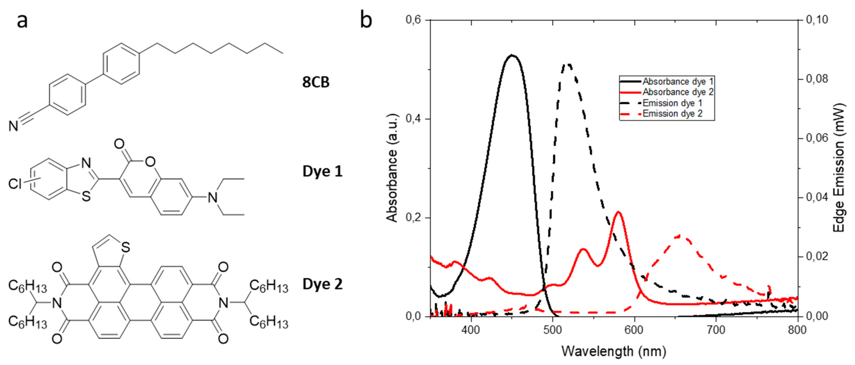 Applsci 10 01421 g001 Applsci 10 01421 g001