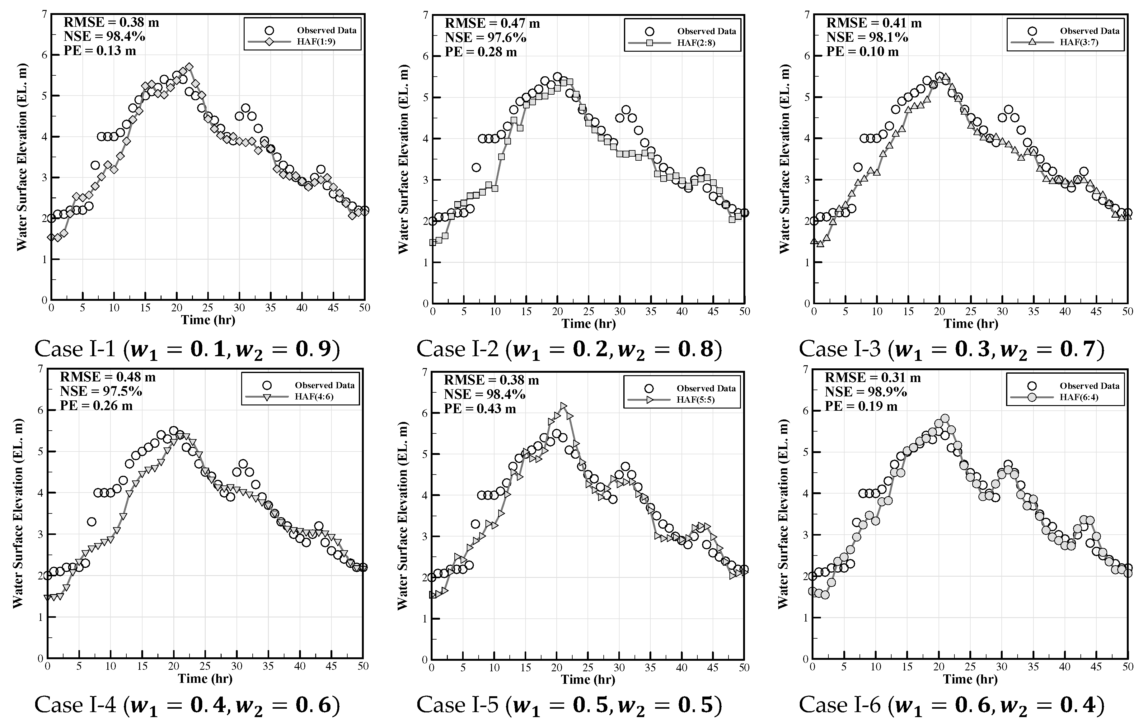 Applsci 10 01424 g005a Applsci 10 01424 g005a