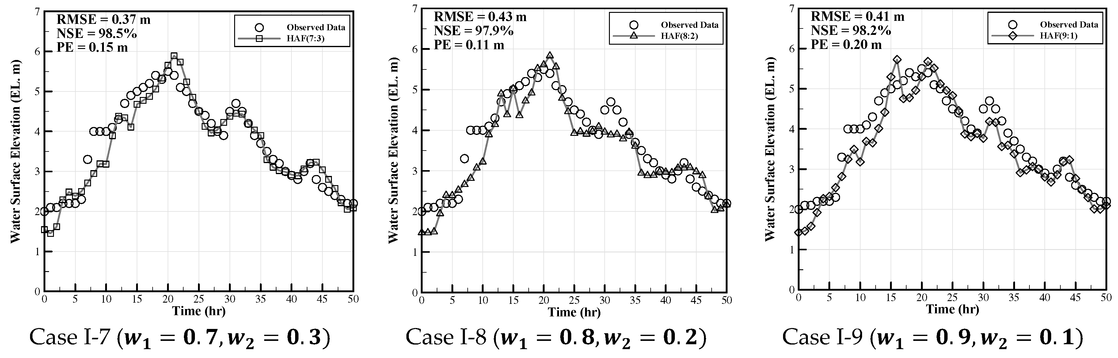 Applsci 10 01424 g005b Applsci 10 01424 g005b