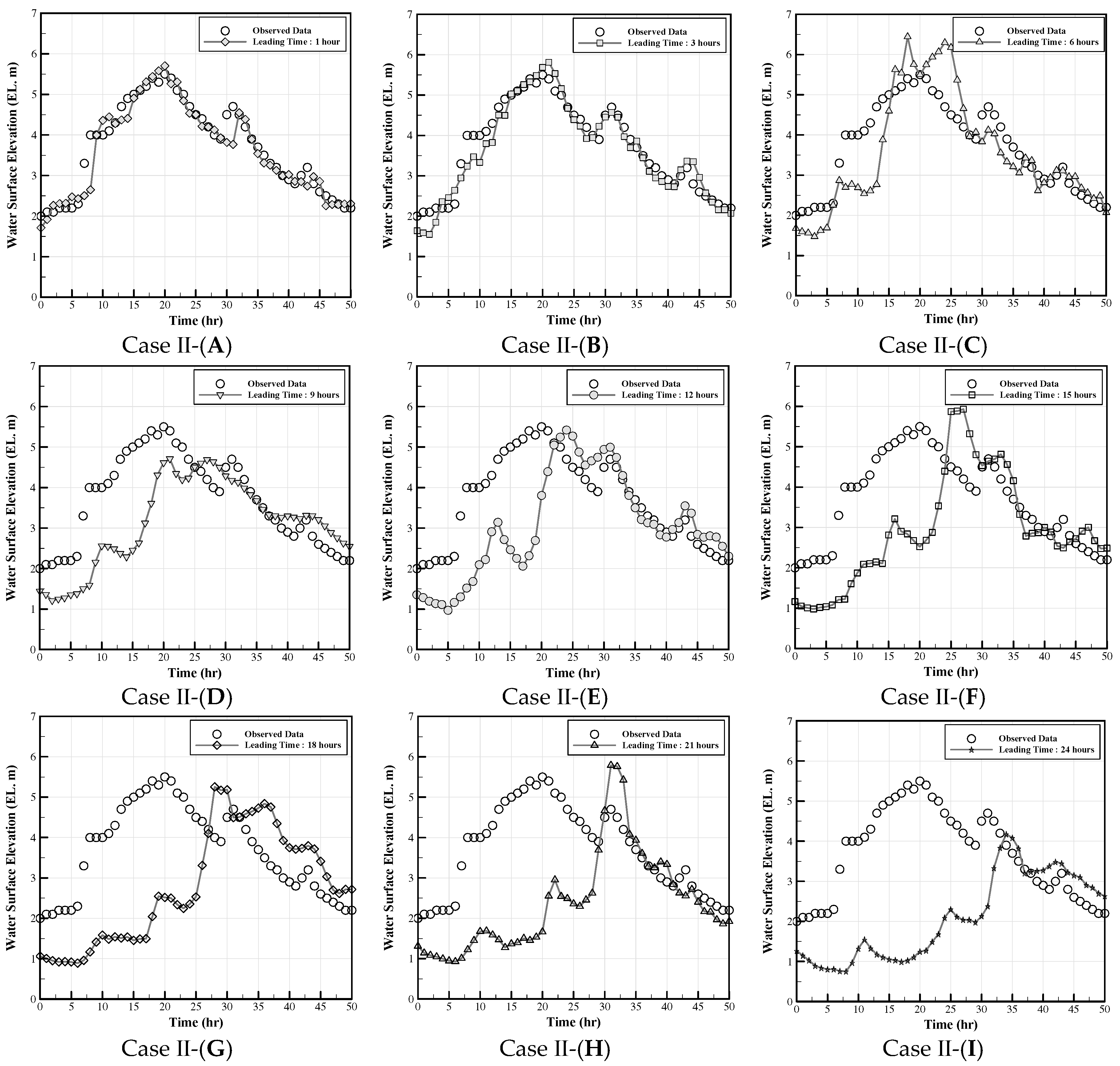 Applsci 10 01424 g006 Applsci 10 01424 g006