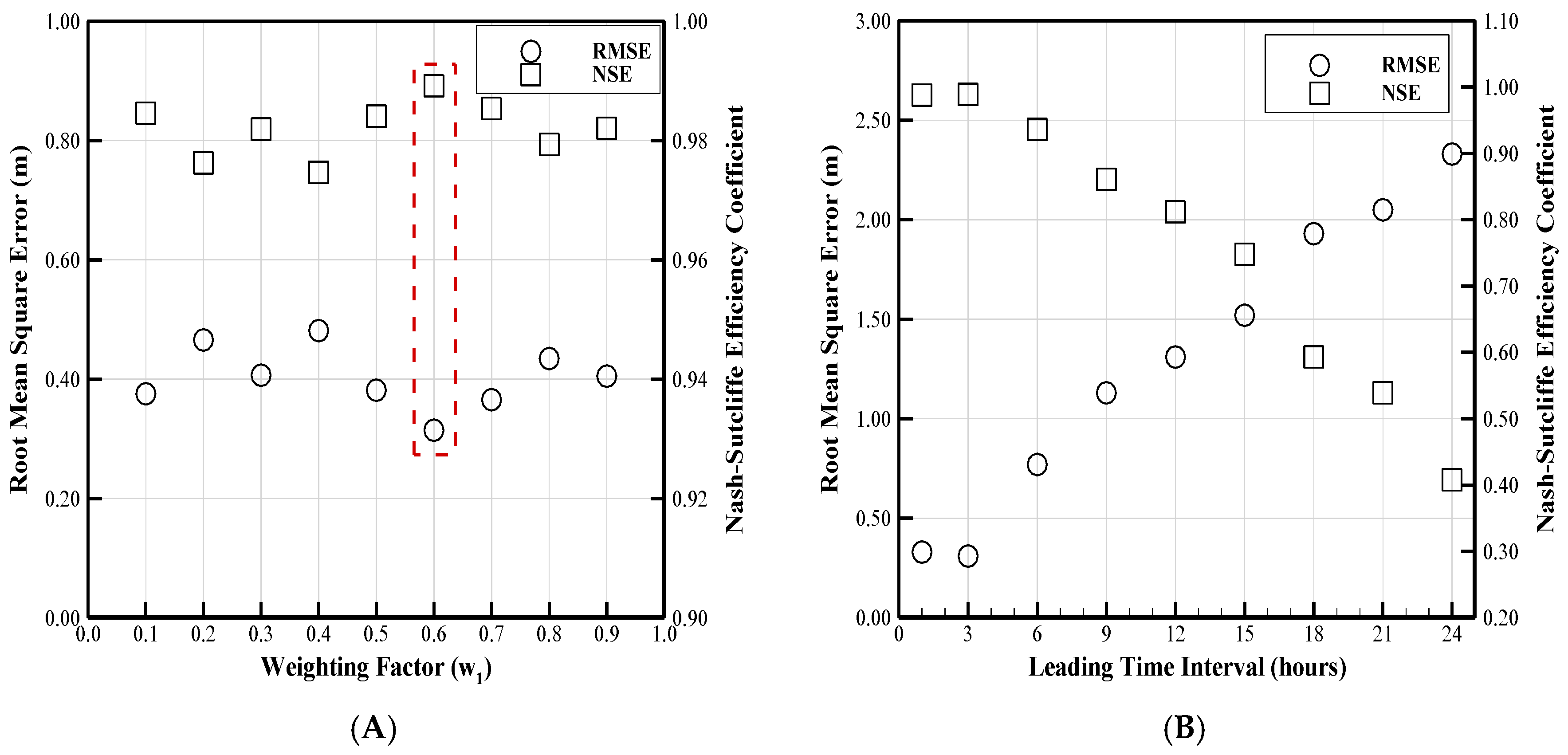 Applsci 10 01424 g007 Applsci 10 01424 g007