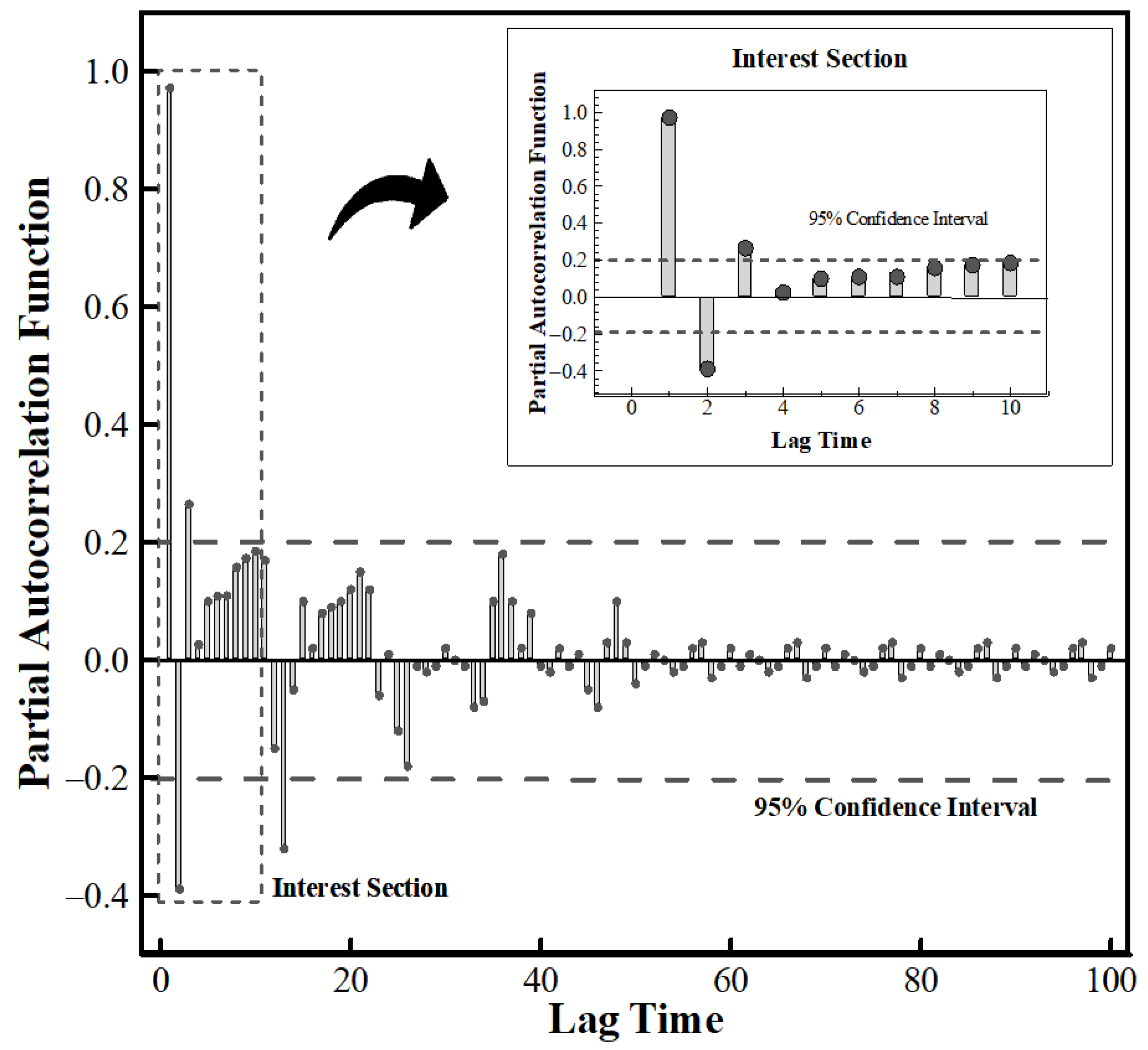 Applsci 10 01424 g008 Applsci 10 01424 g008