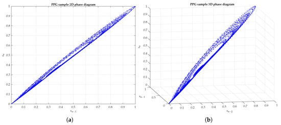 Applsci 10 01430 g0a2a
