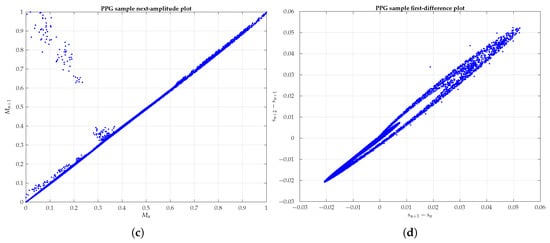 Applsci 10 01430 g0a2b