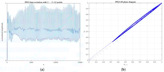 Applsci 10 01430 g0a8a