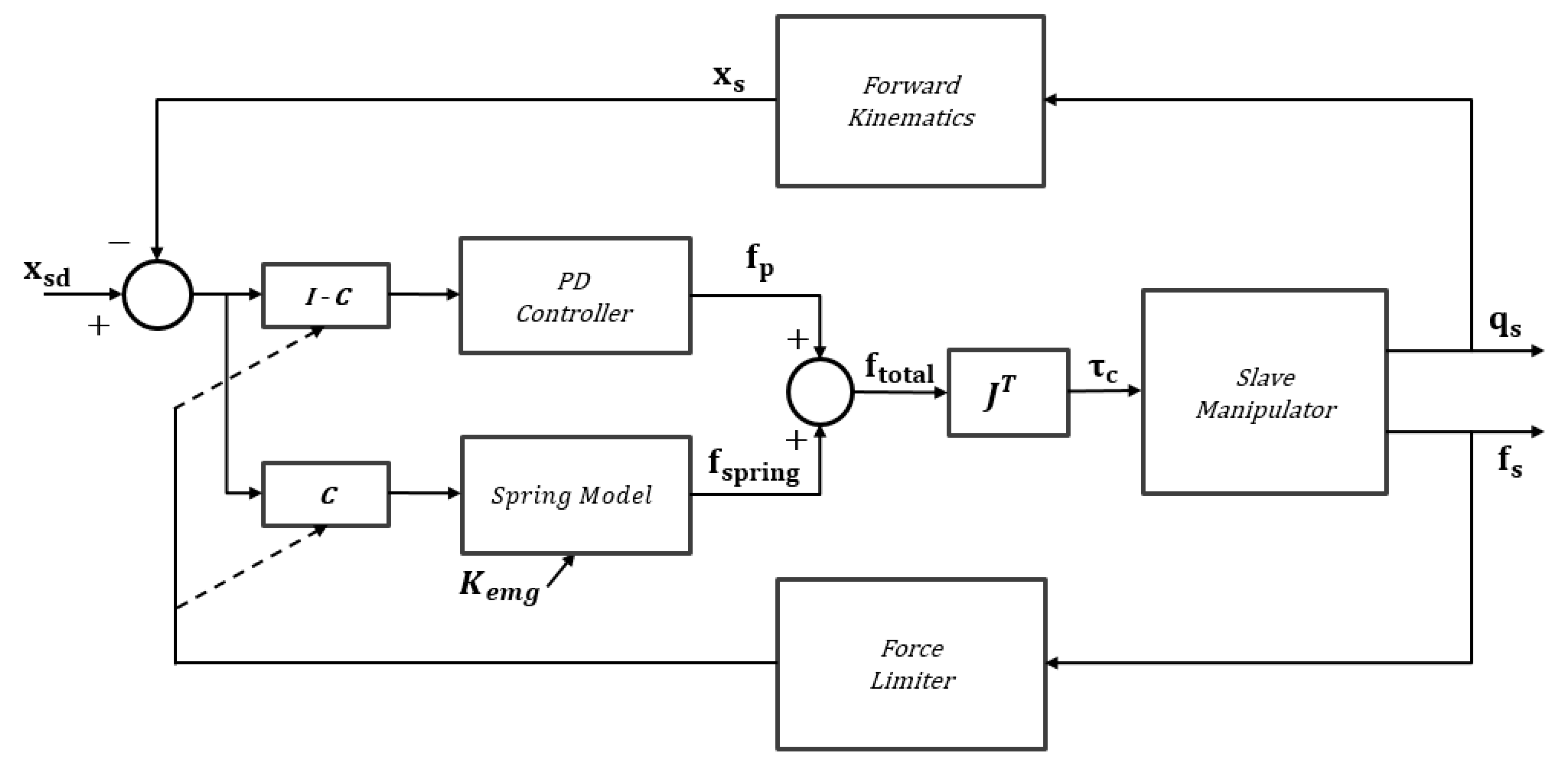 Applsci 10 01431 g002 Applsci 10 01431 g002