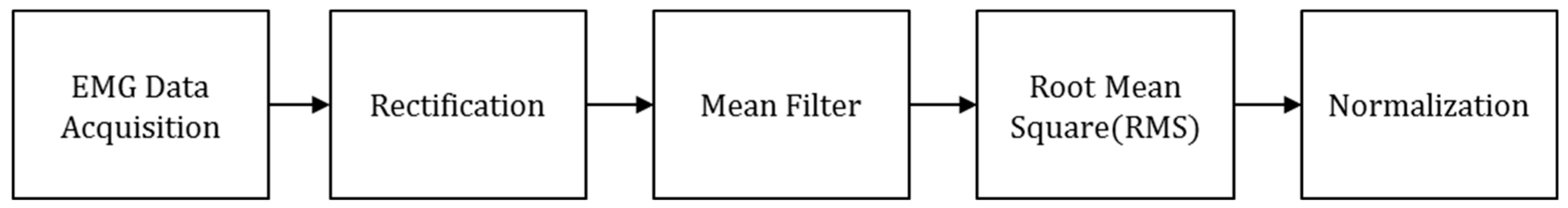 Applsci 10 01431 g003 Applsci 10 01431 g003