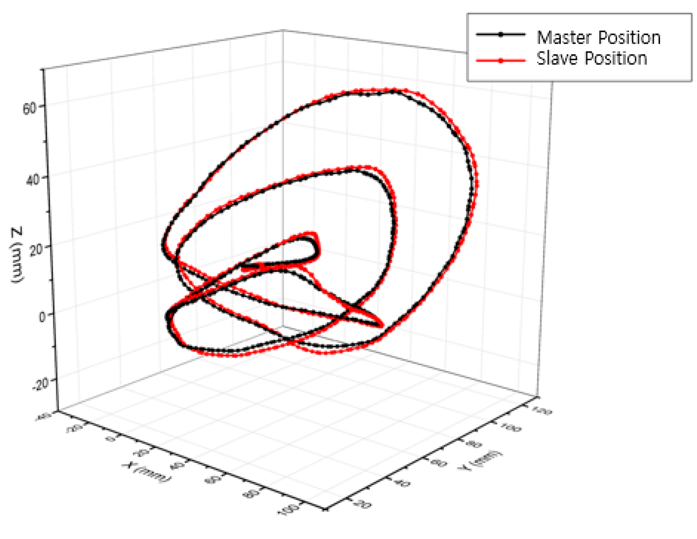 Applsci 10 01431 g017 Applsci 10 01431 g017