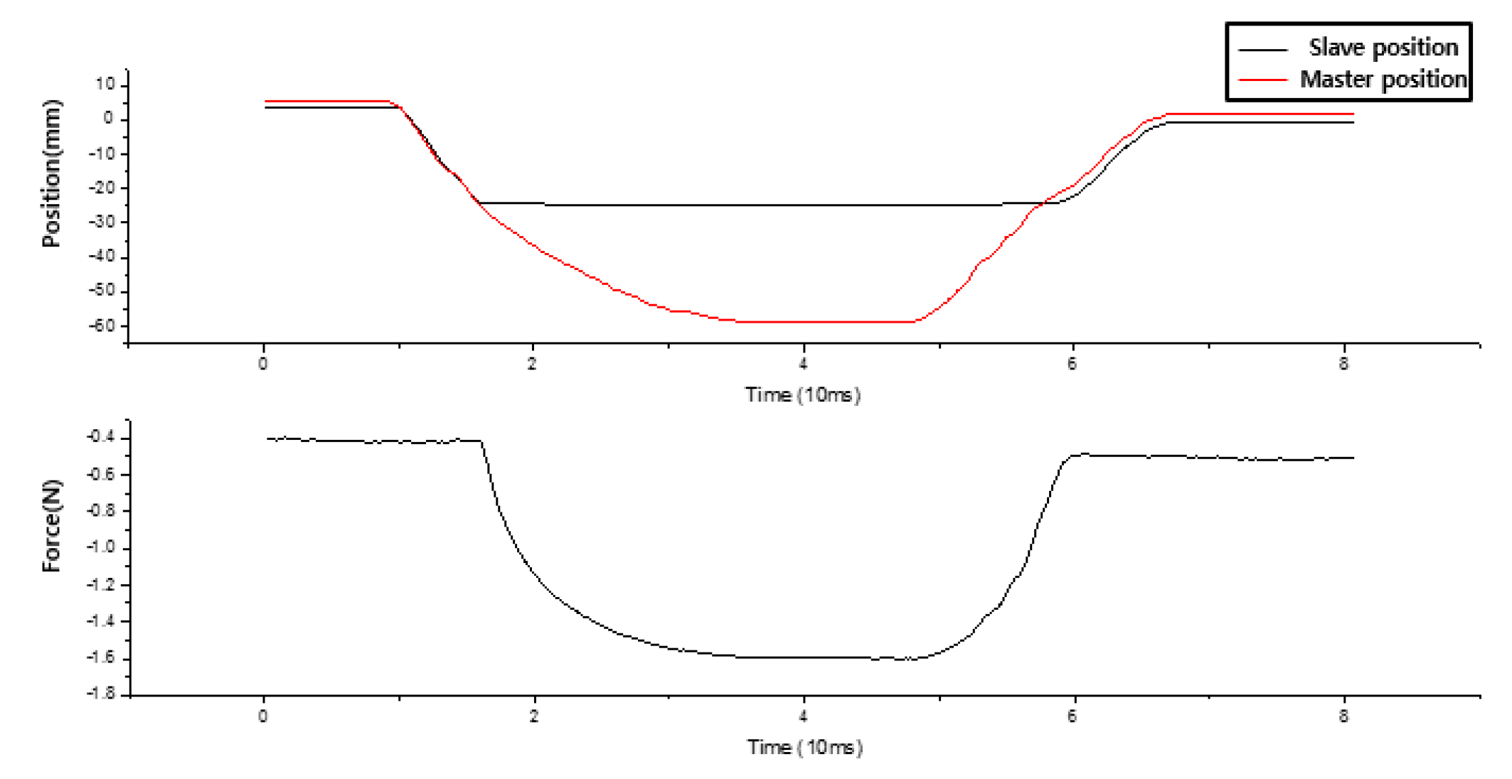 Applsci 10 01431 g020 Applsci 10 01431 g020