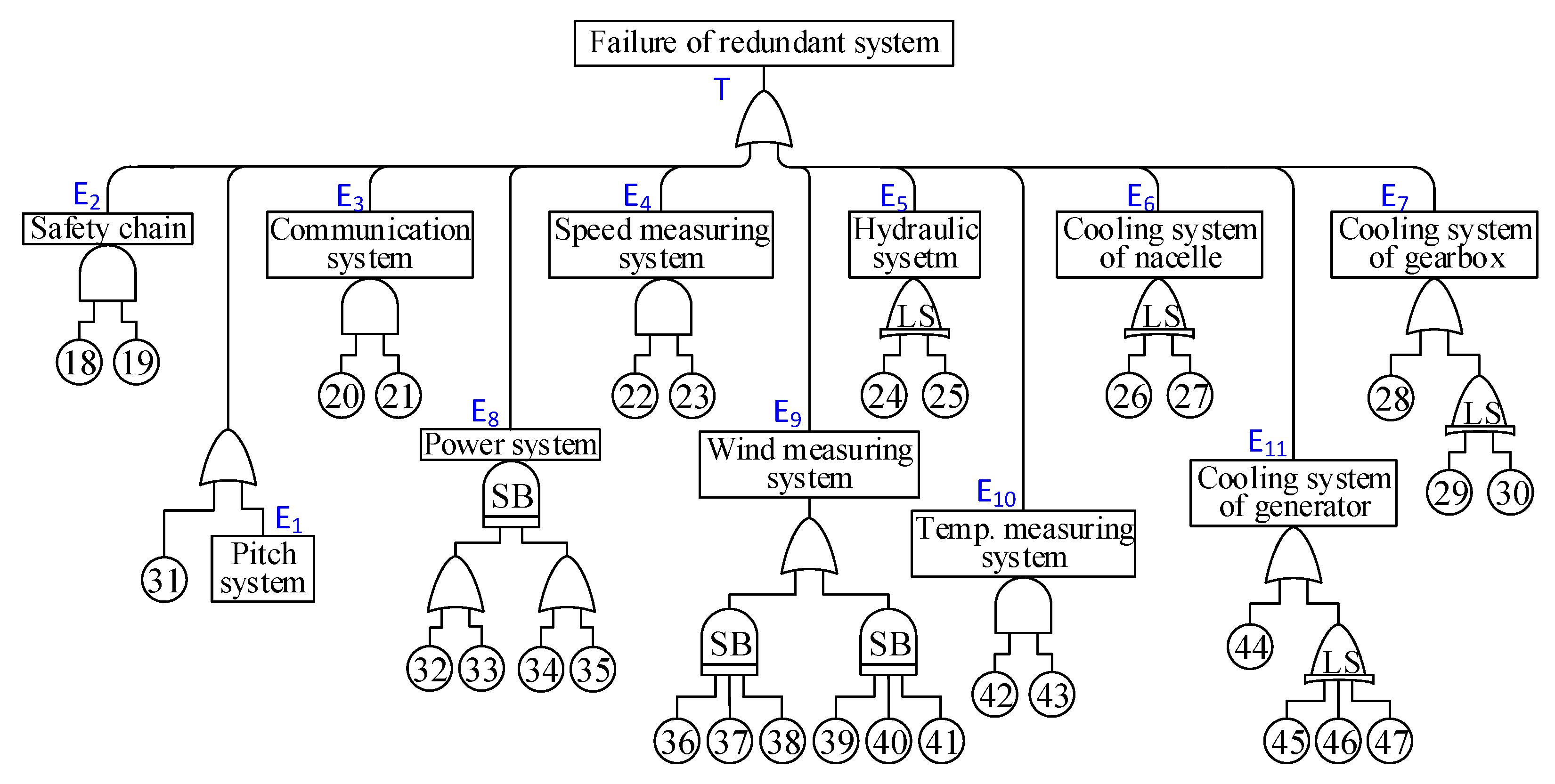 Applsci 10 01432 g003