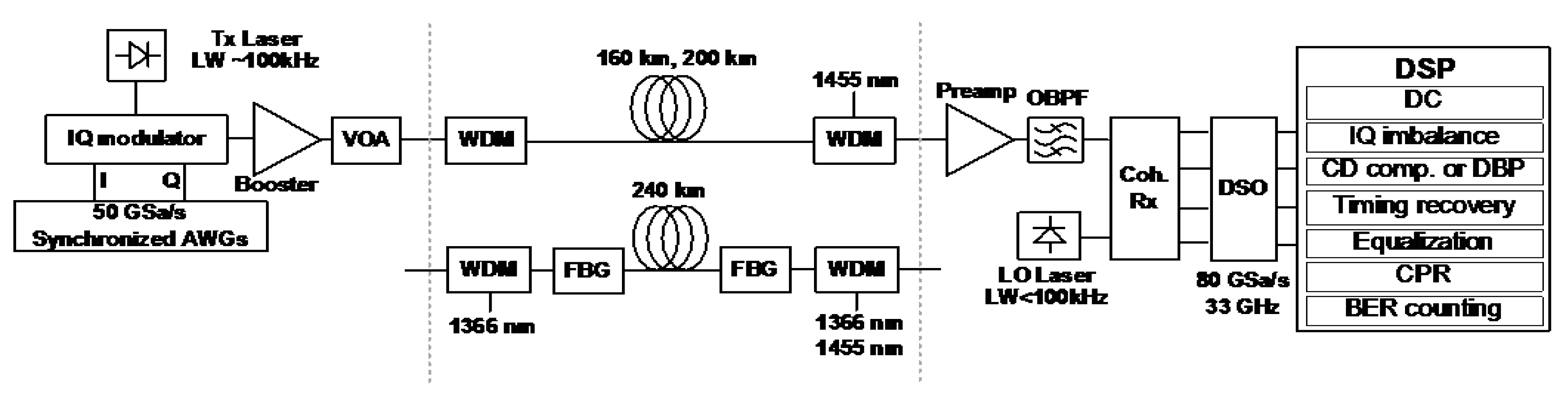 Applsci 10 01433 g001