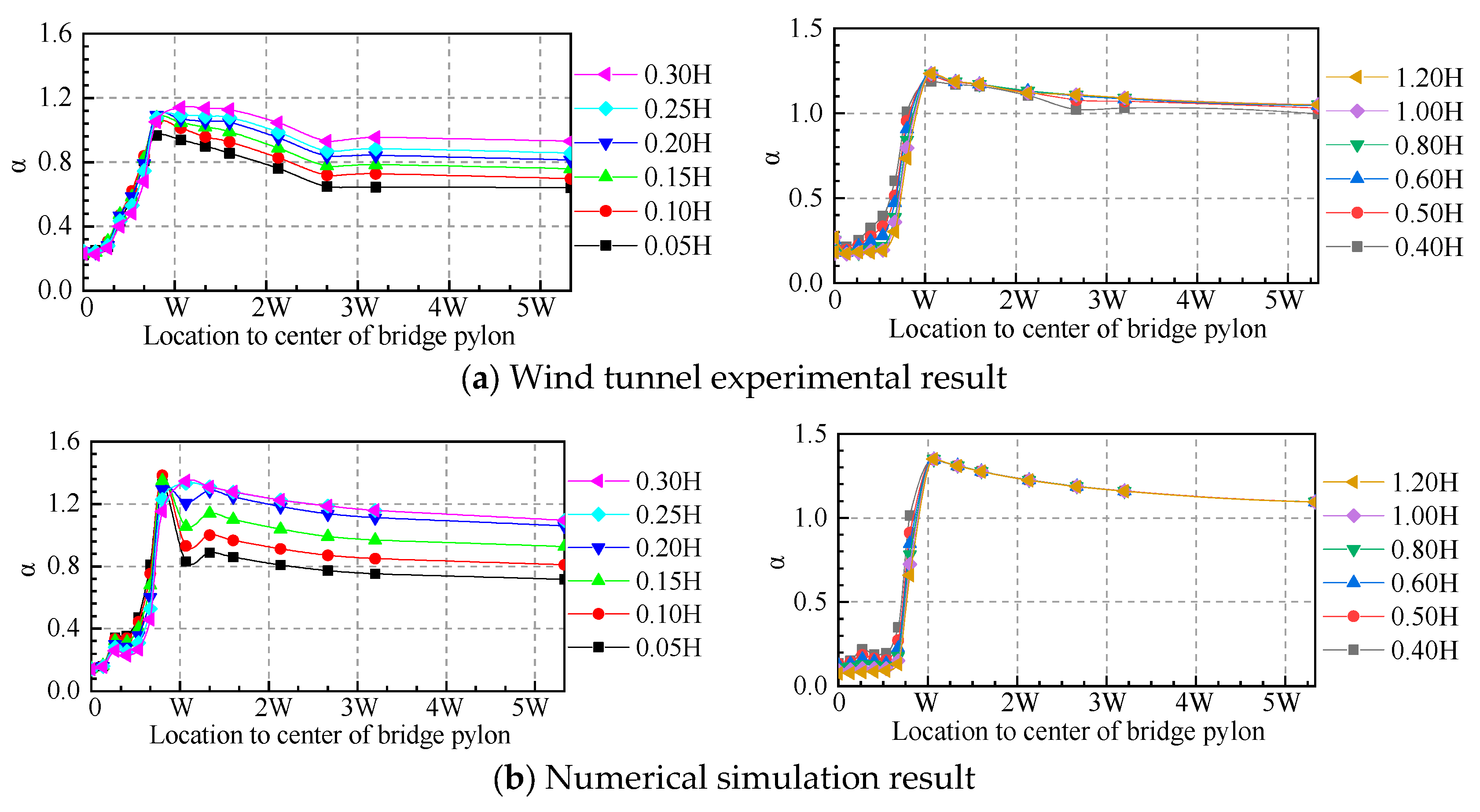 Applsci 10 01437 g014