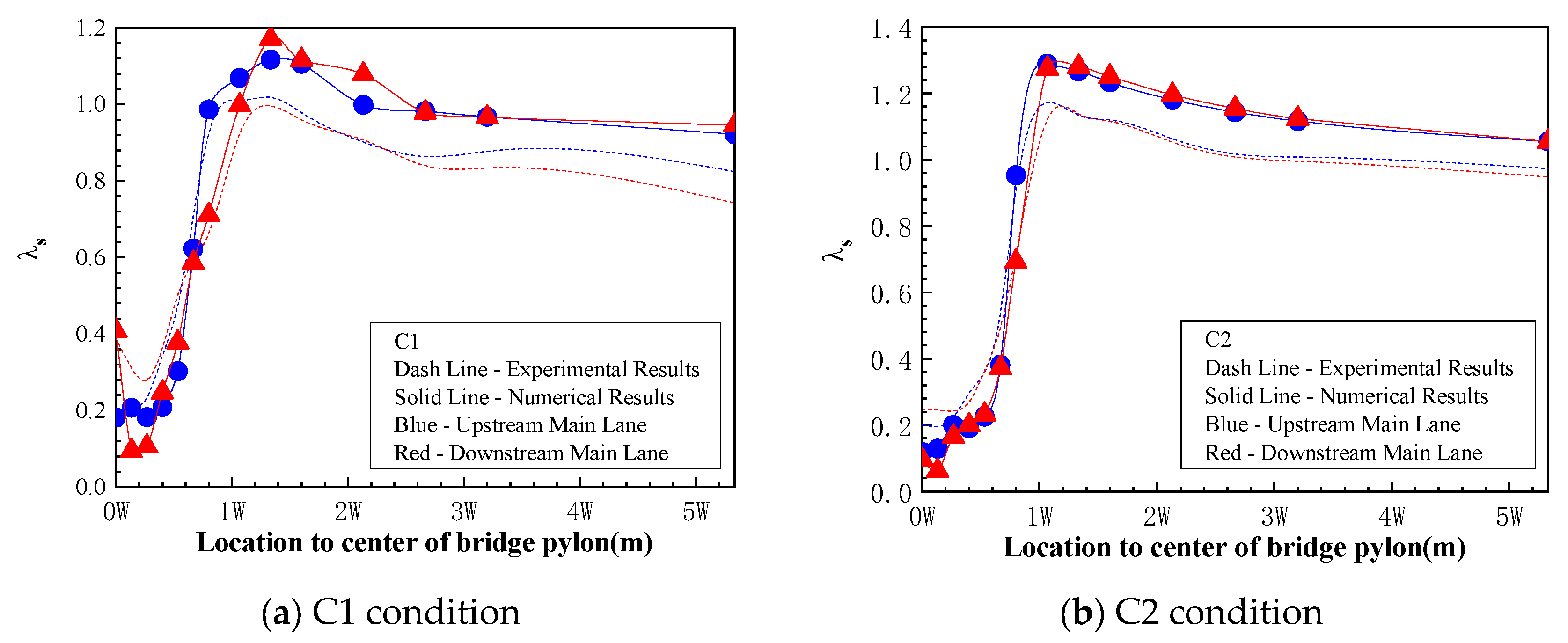 Applsci 10 01437 g017