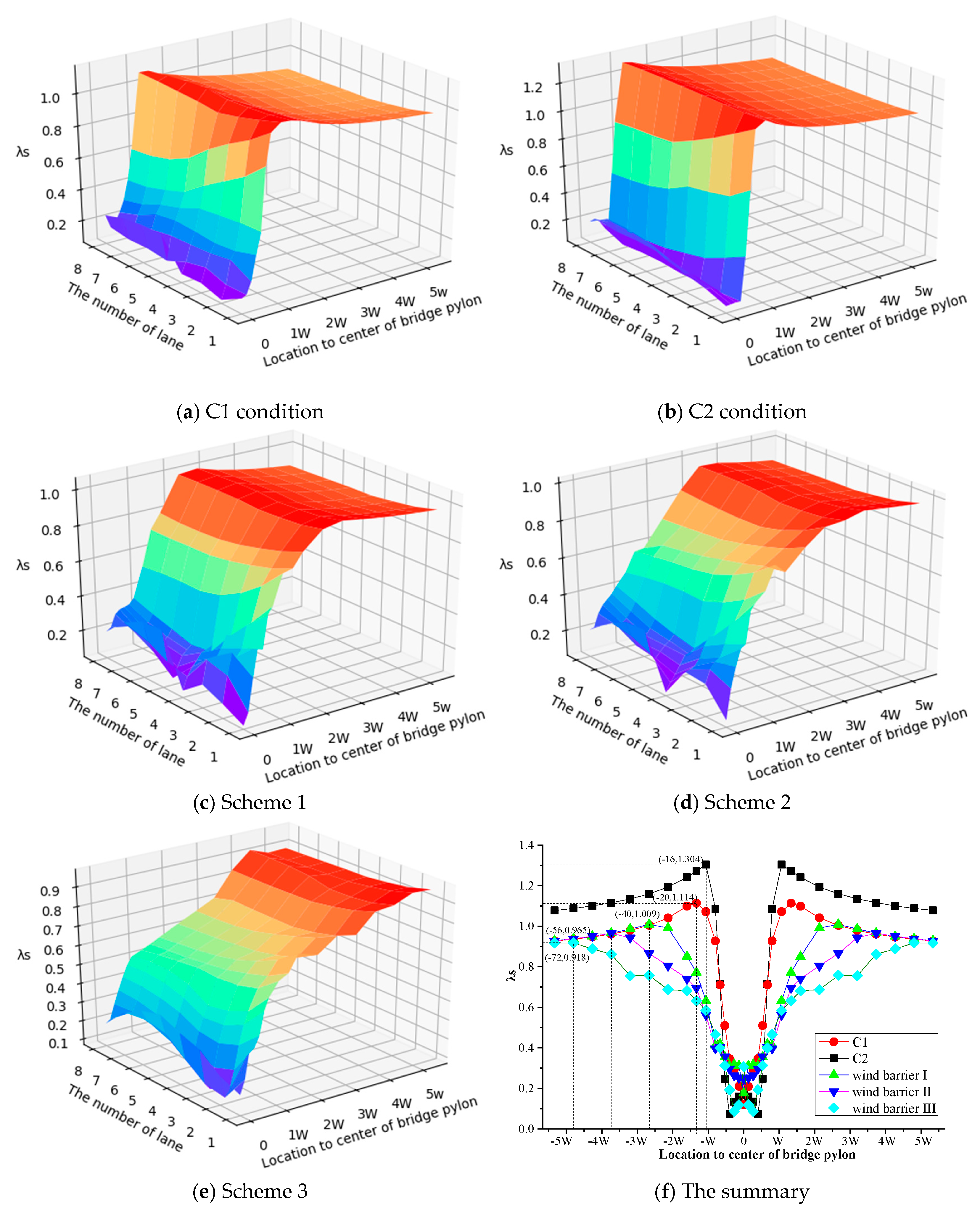 Applsci 10 01437 g019