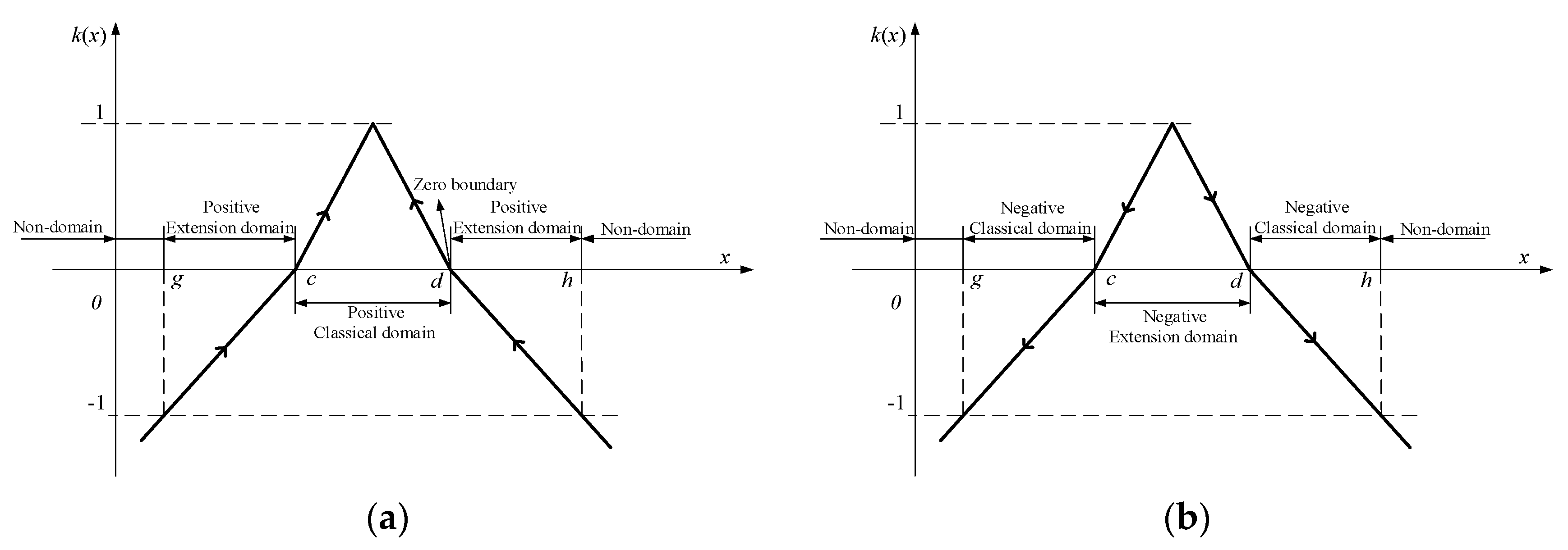 Applsci 10 01442 g005 Applsci 10 01442 g005