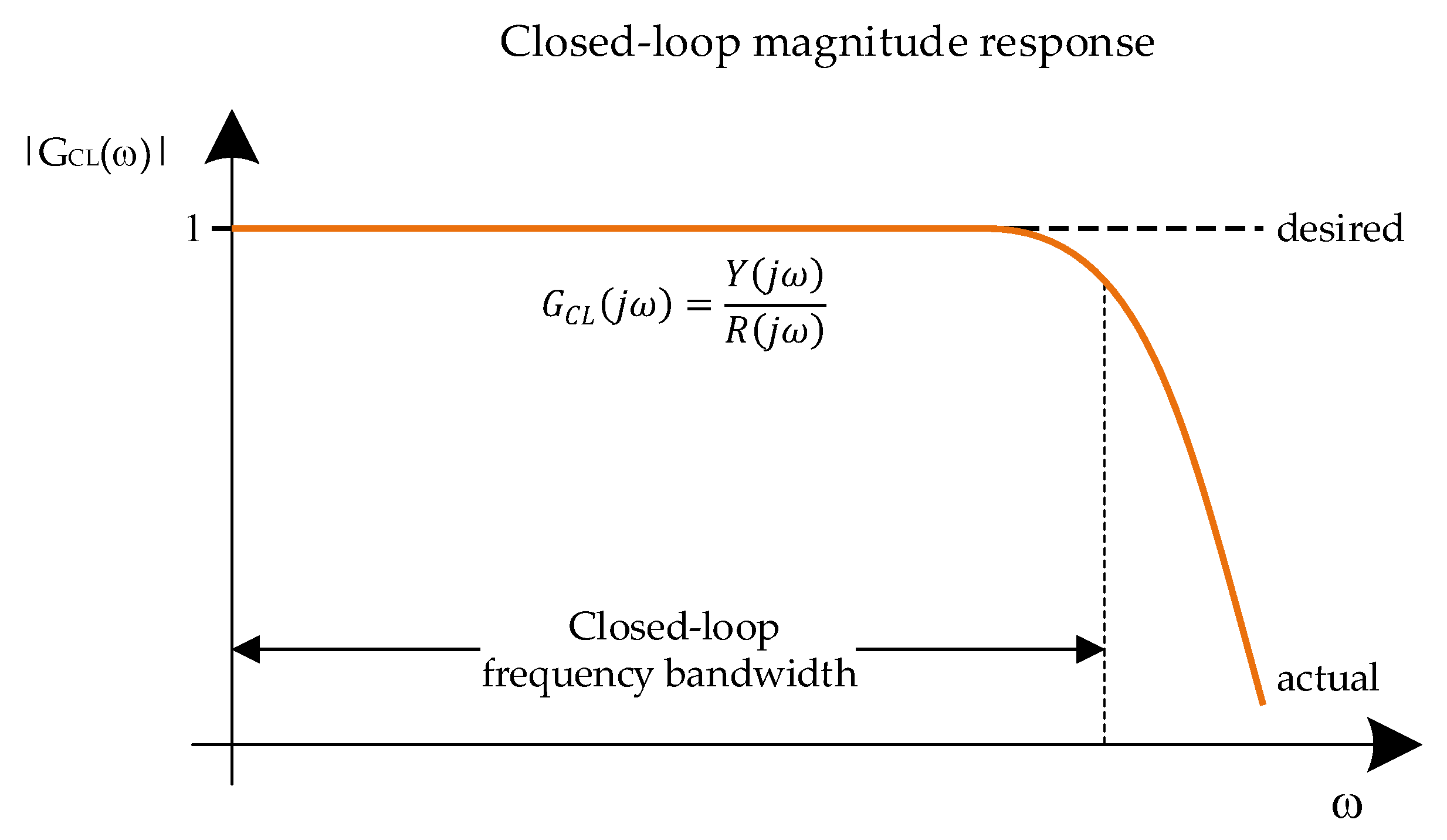 Applsci 10 01443 g002